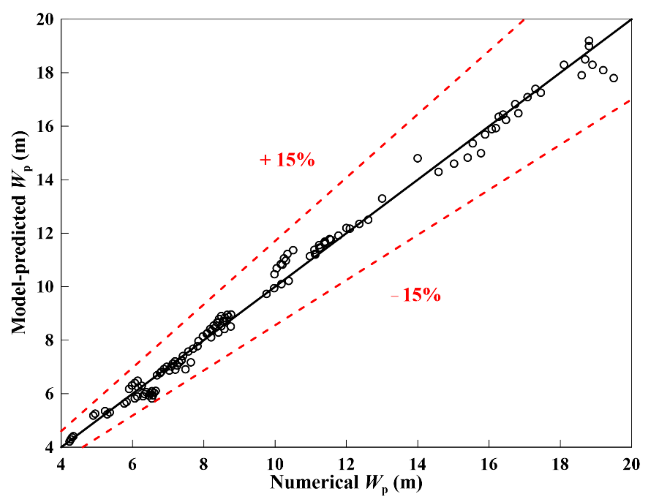 Processes 10 02338 g014 Processes 10 02338 g014