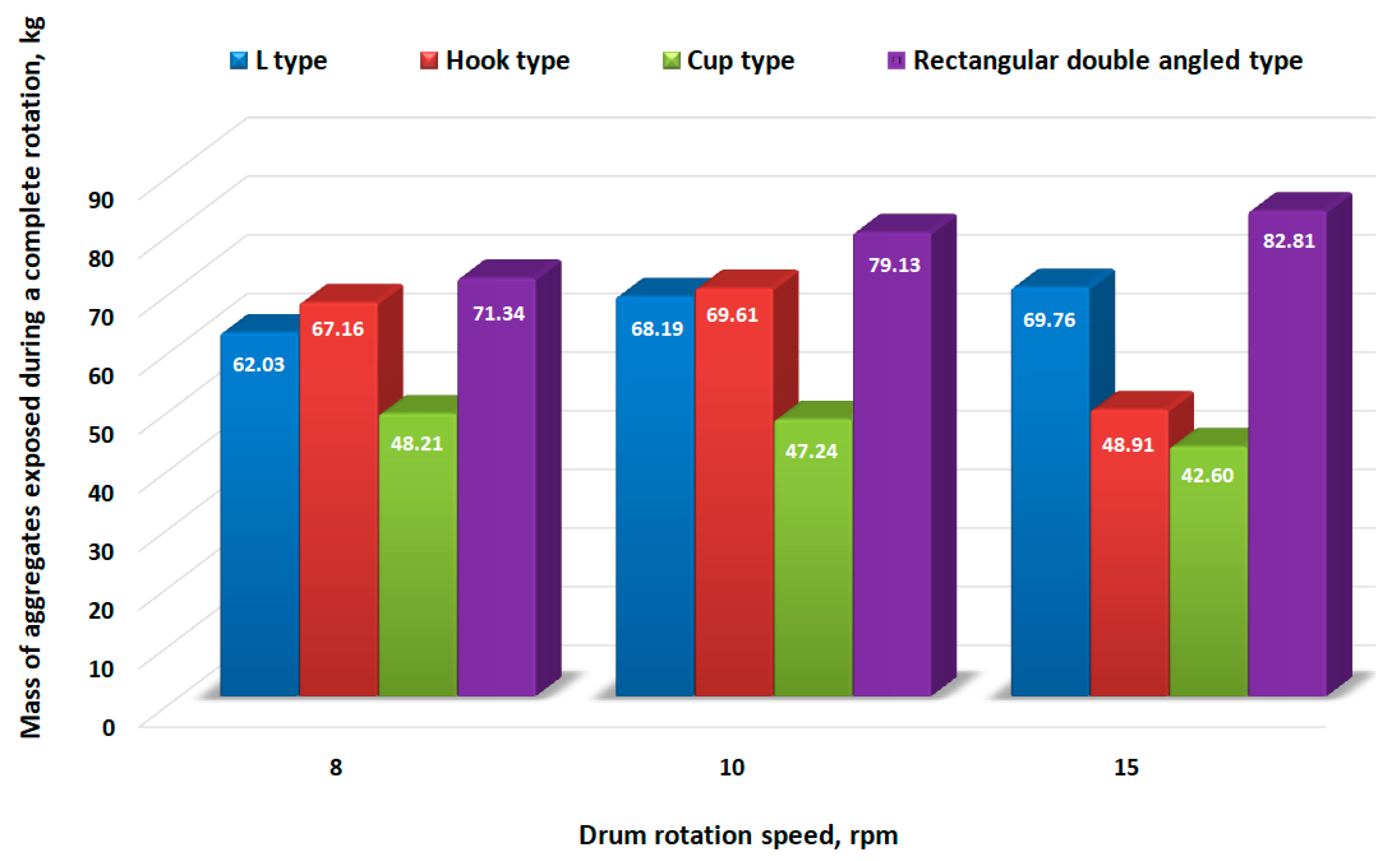 Processes 10 02339 g007