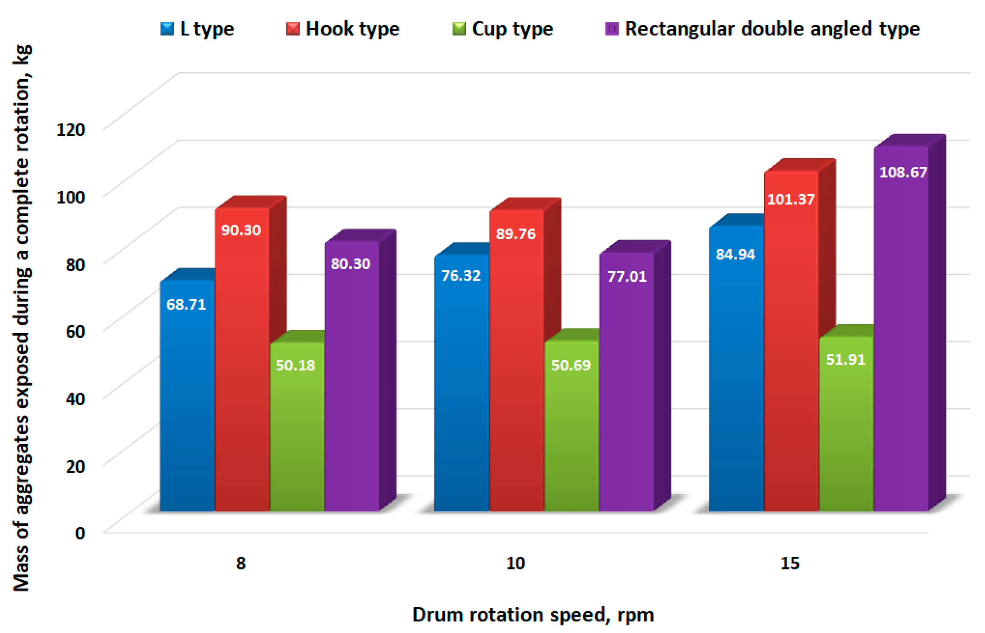 Processes 10 02339 g008