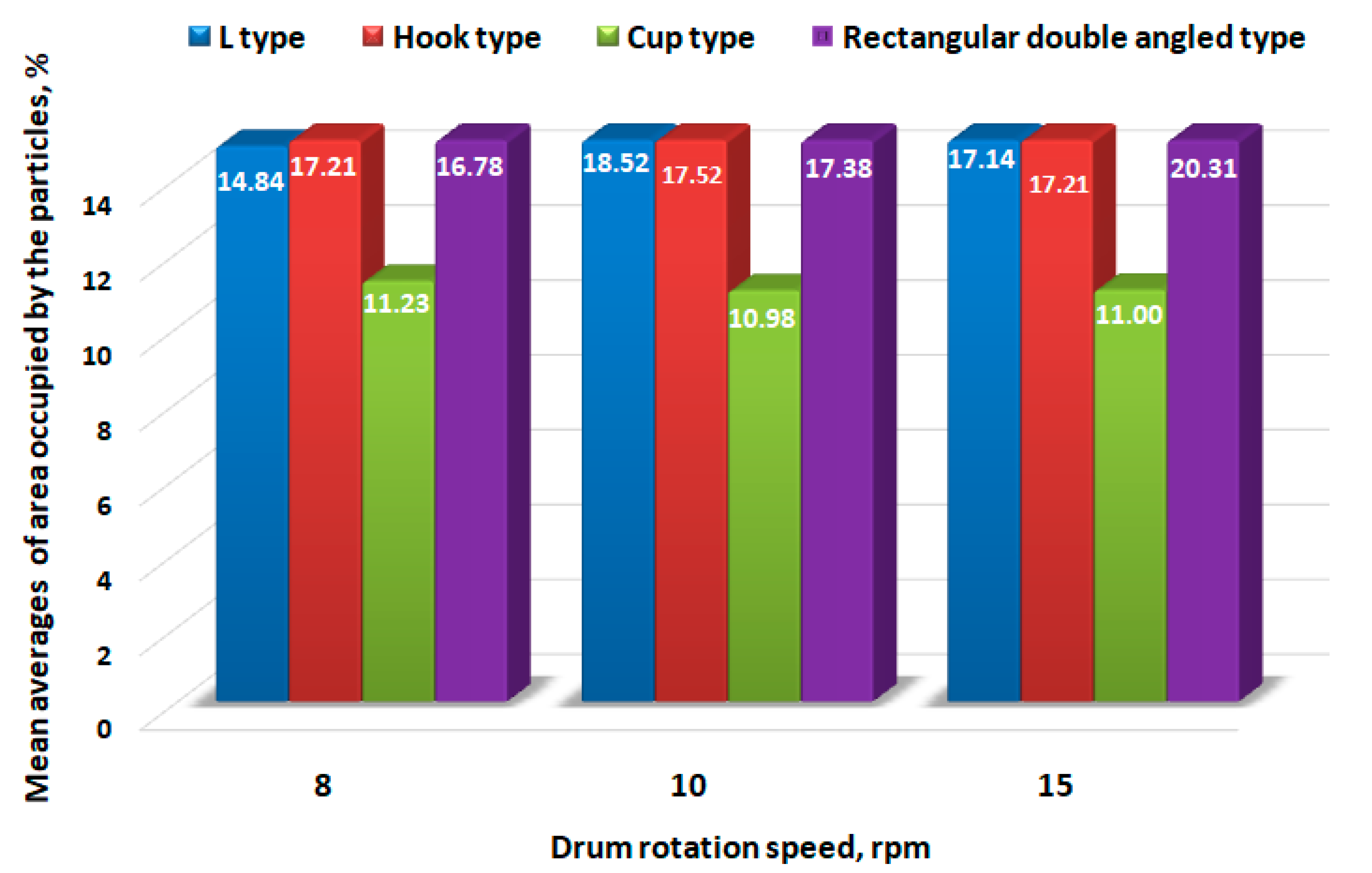 Processes 10 02339 g009