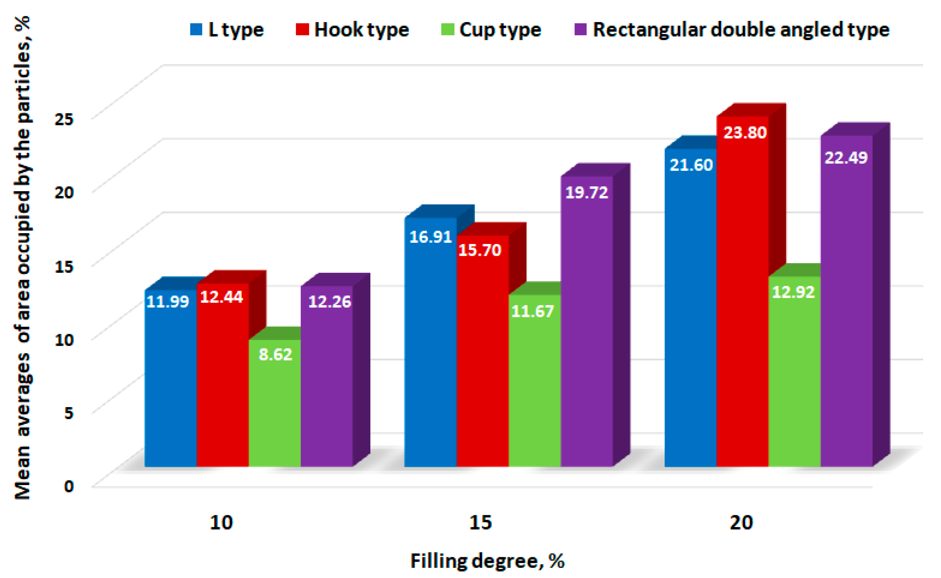 Processes 10 02339 g010