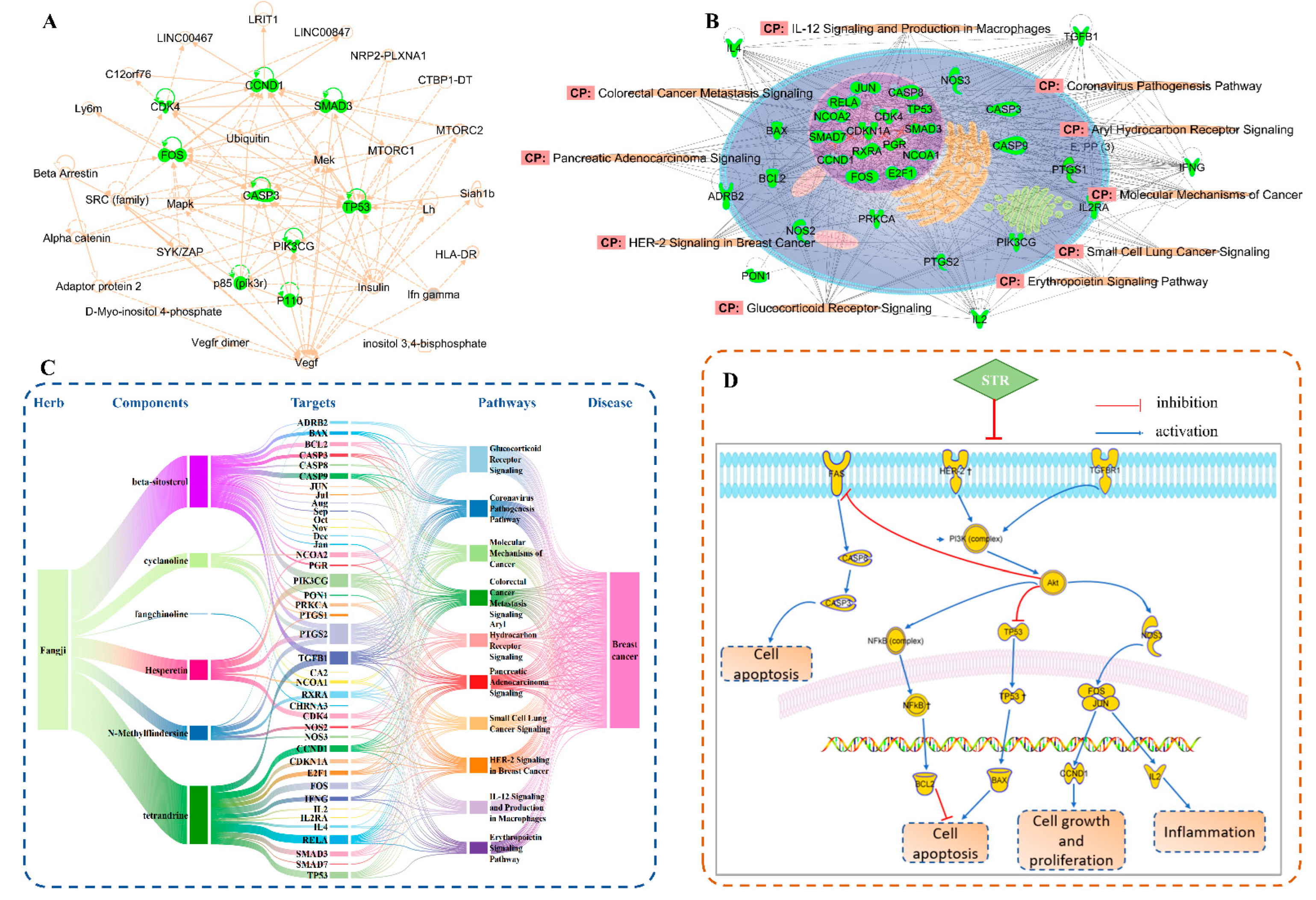 Processes 10 02340 g003 Processes 10 02340 g003