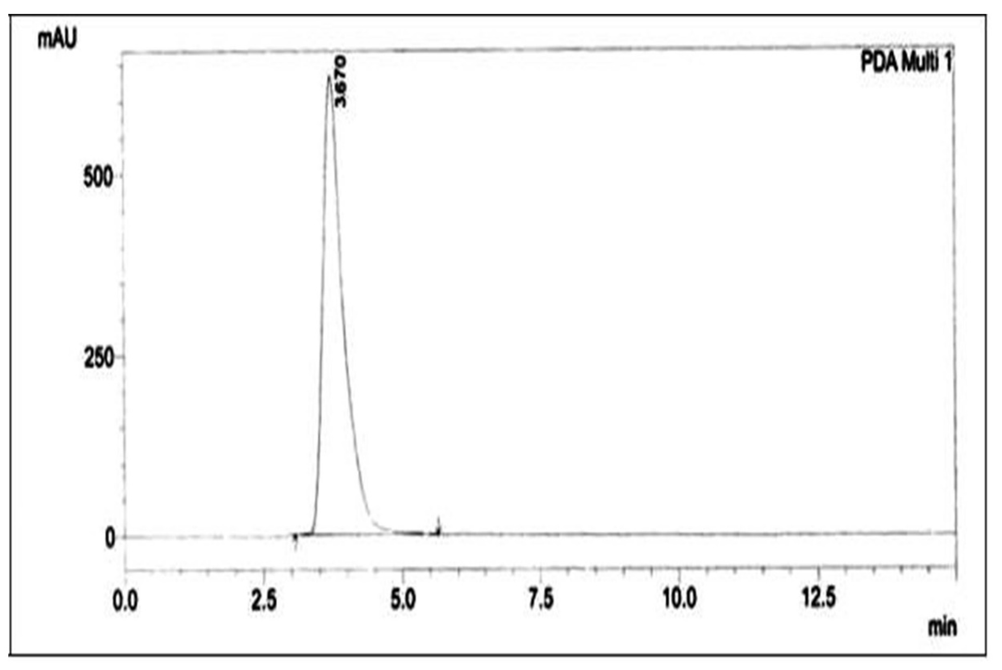 Processes 10 02341 g004
