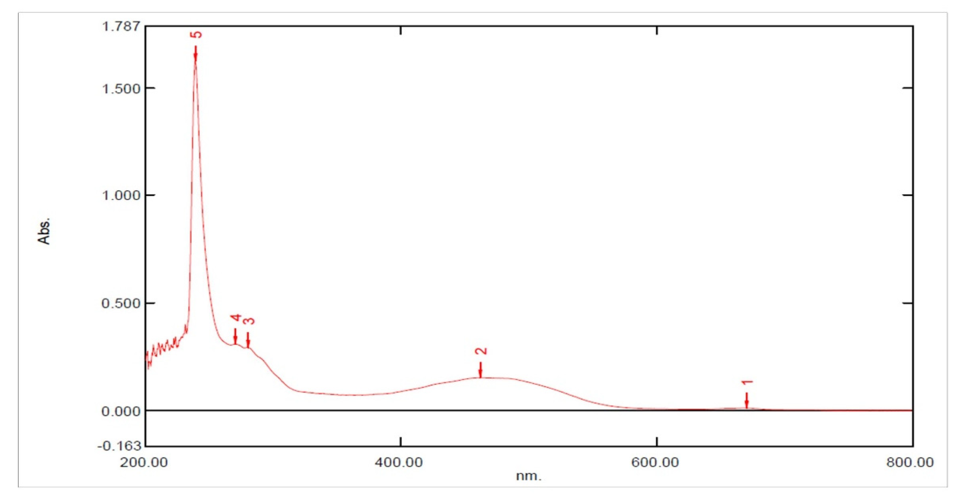 Processes 10 02341 g005