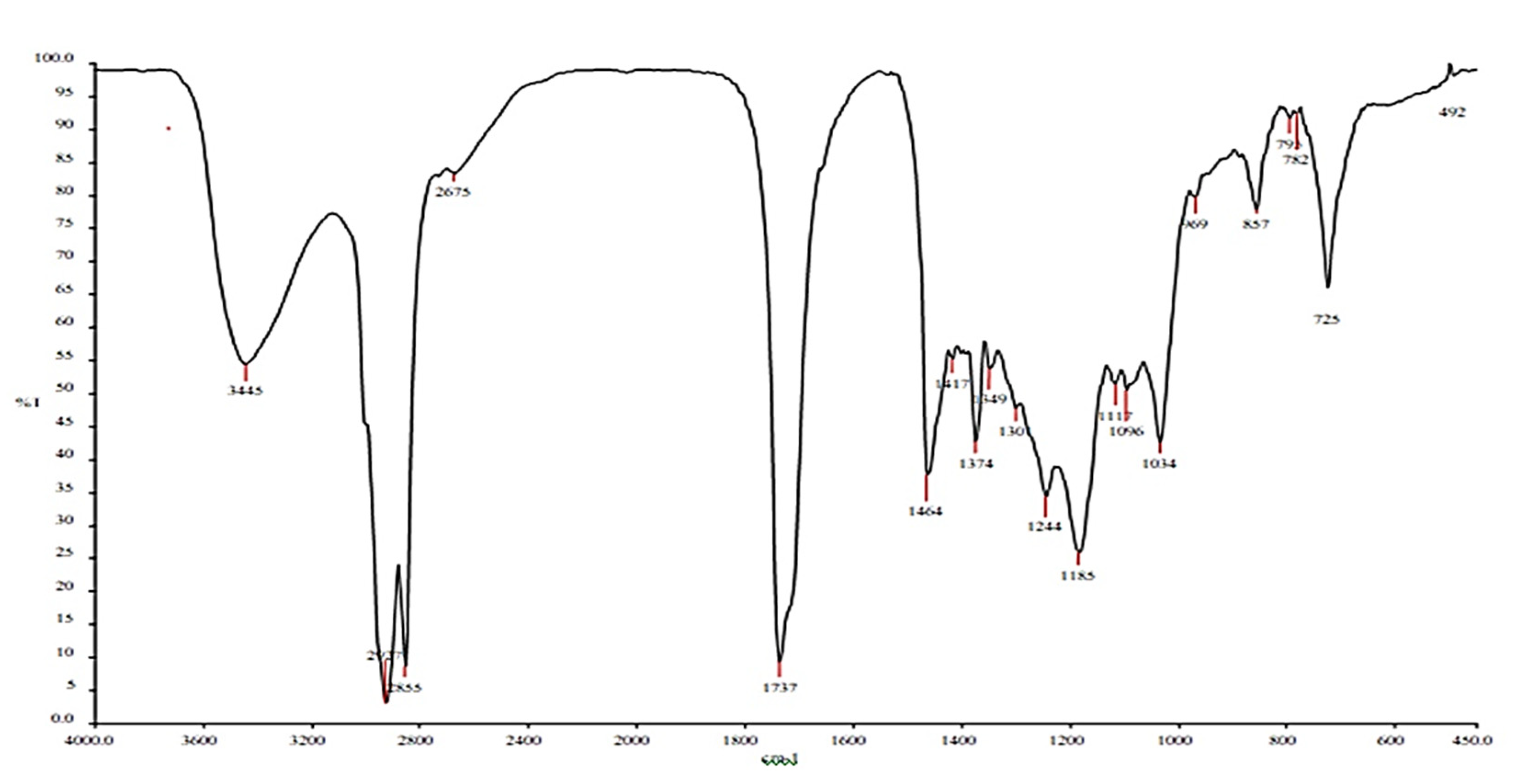 Processes 10 02341 g006