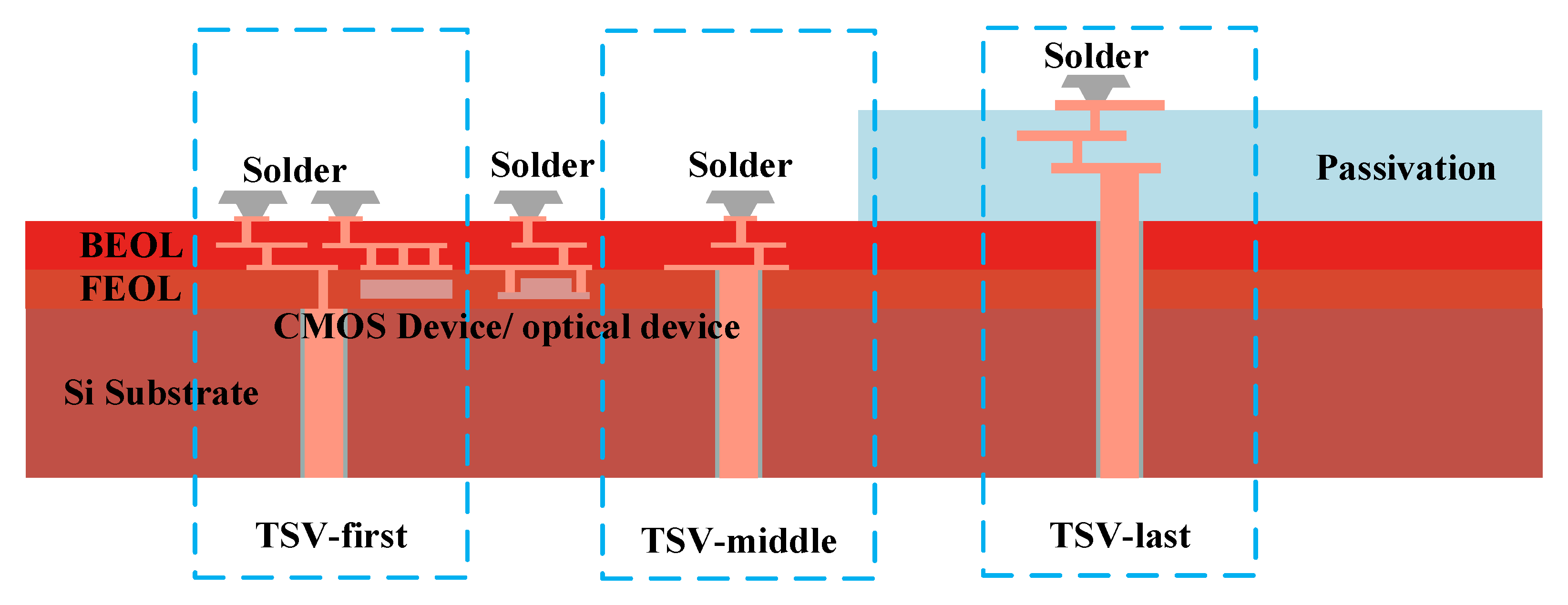 Processes 10 02342 g002
