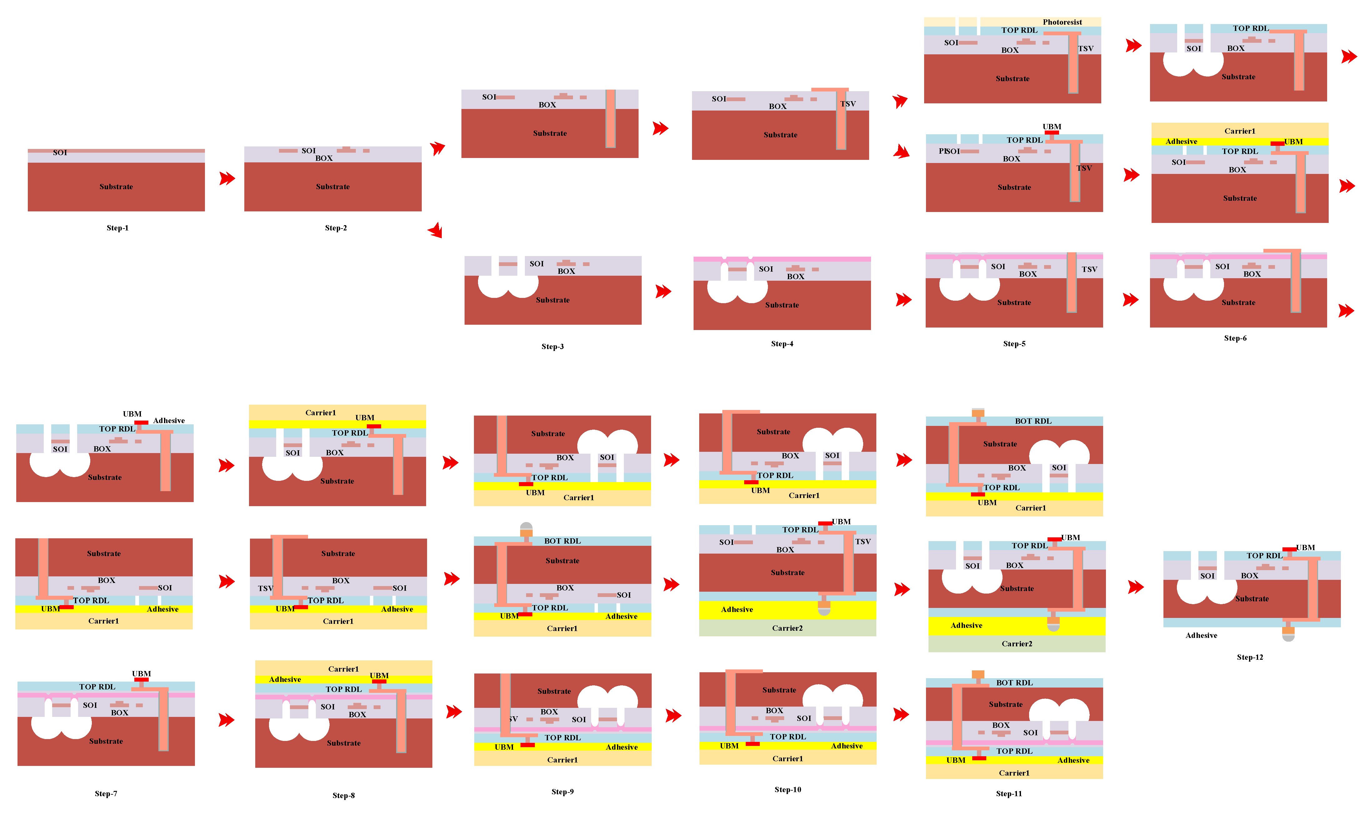 Processes 10 02342 g004