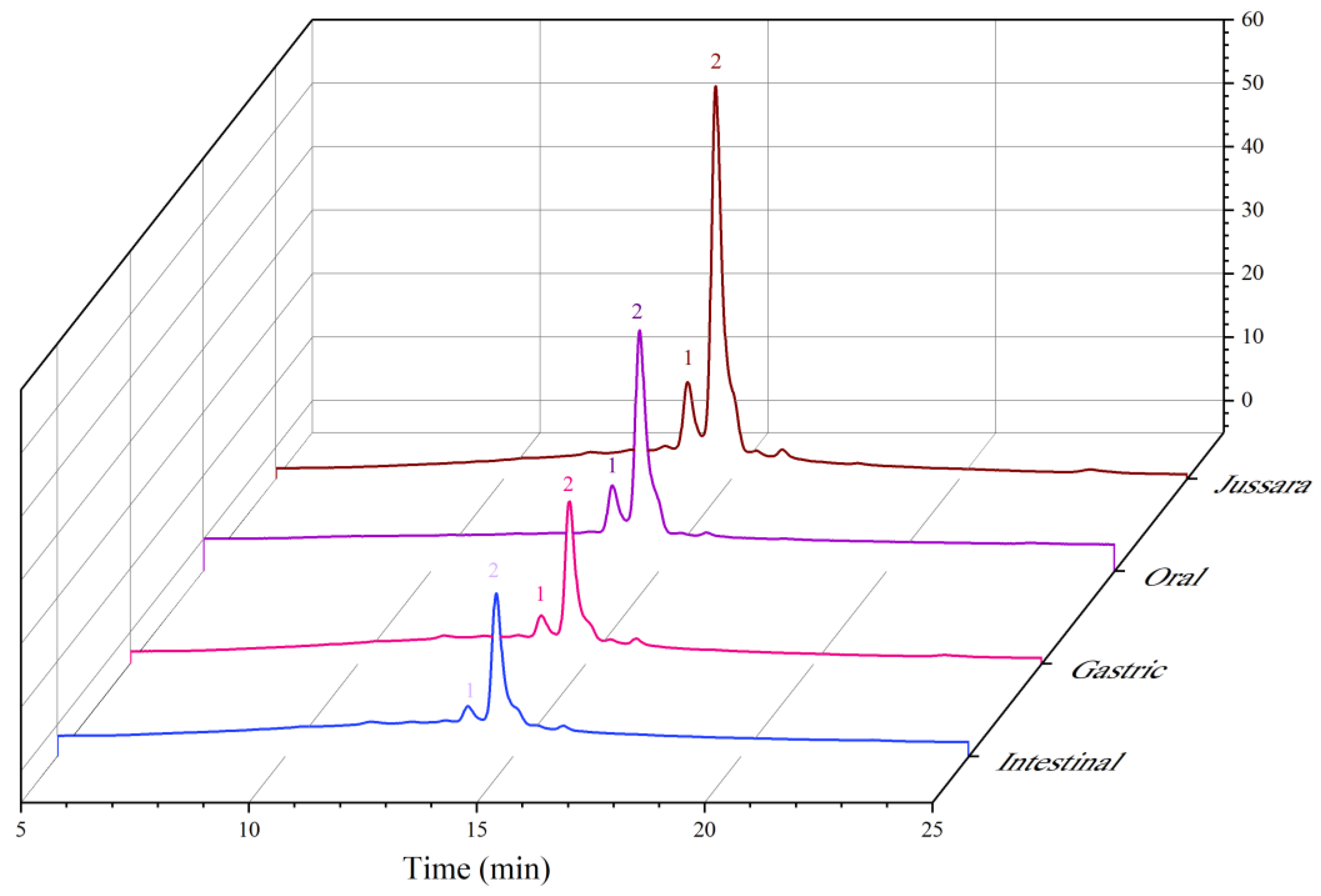 Processes 10 02343 g002