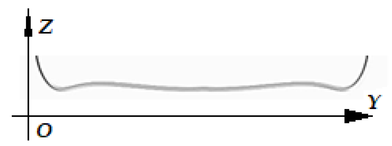 Processes 10 02344 g024 Processes 10 02344 g024