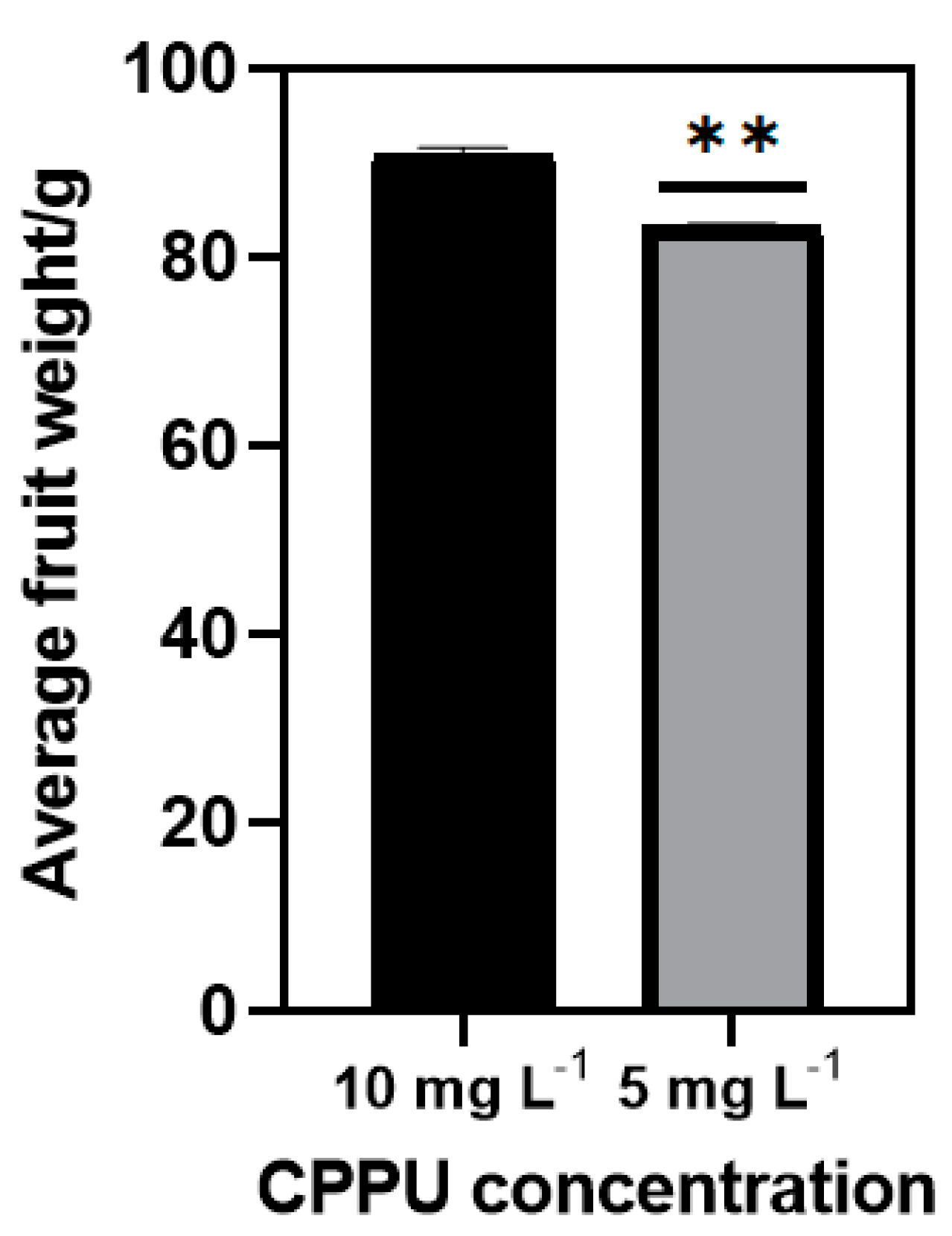 Processes 10 02345 g001 Processes 10 02345 g001