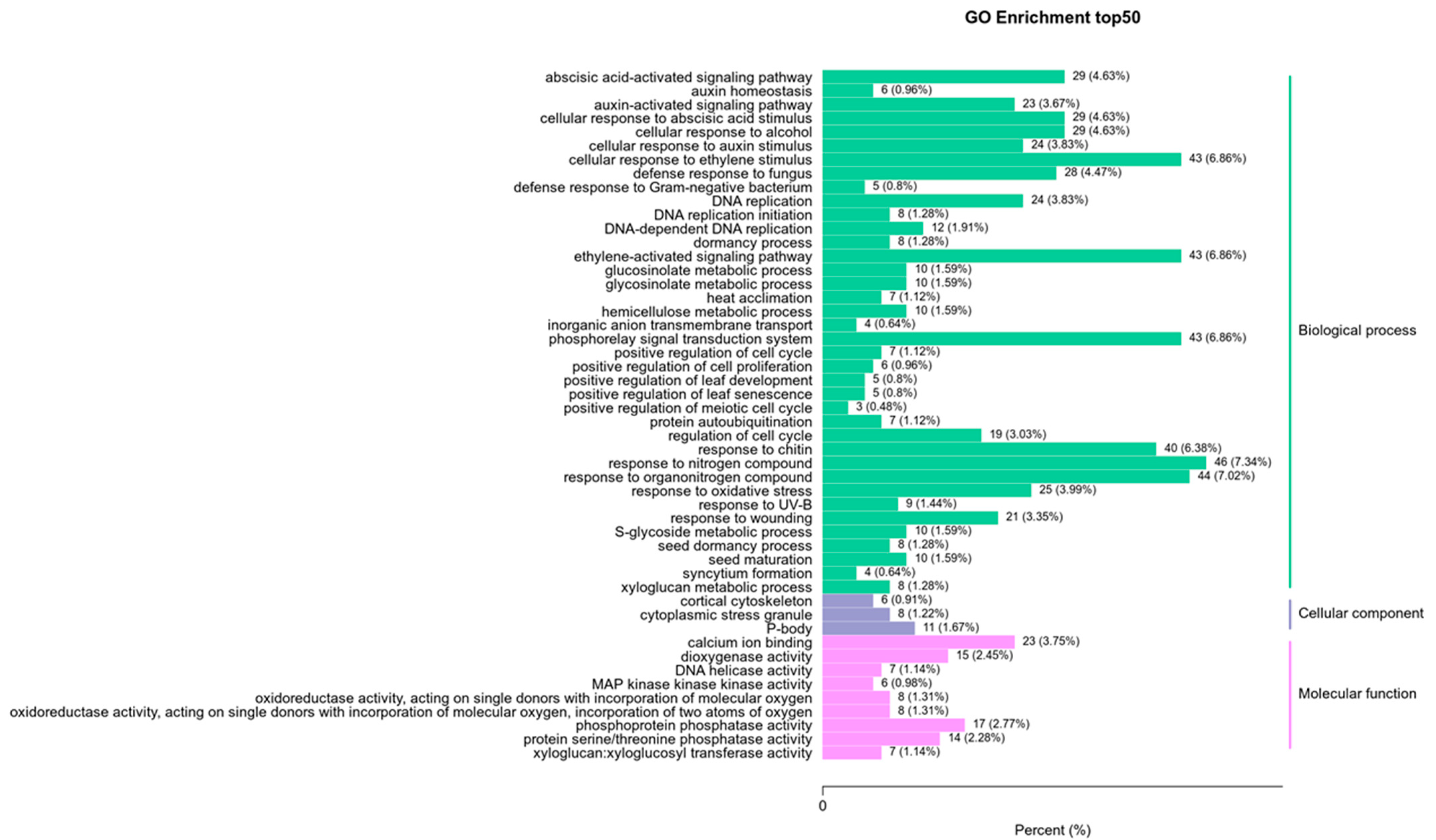 Processes 10 02345 g005 Processes 10 02345 g005