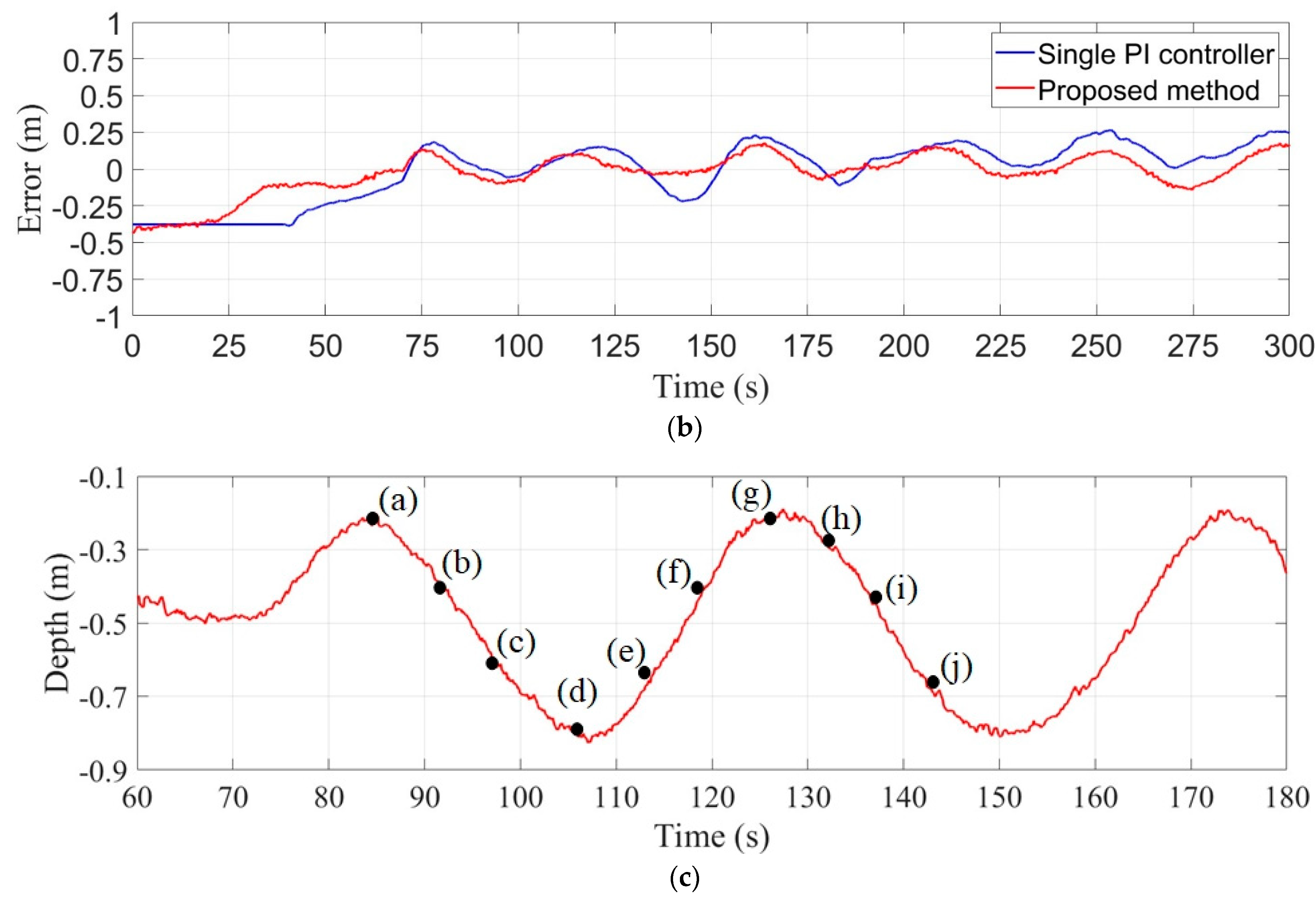 Processes 10 02346 g013b