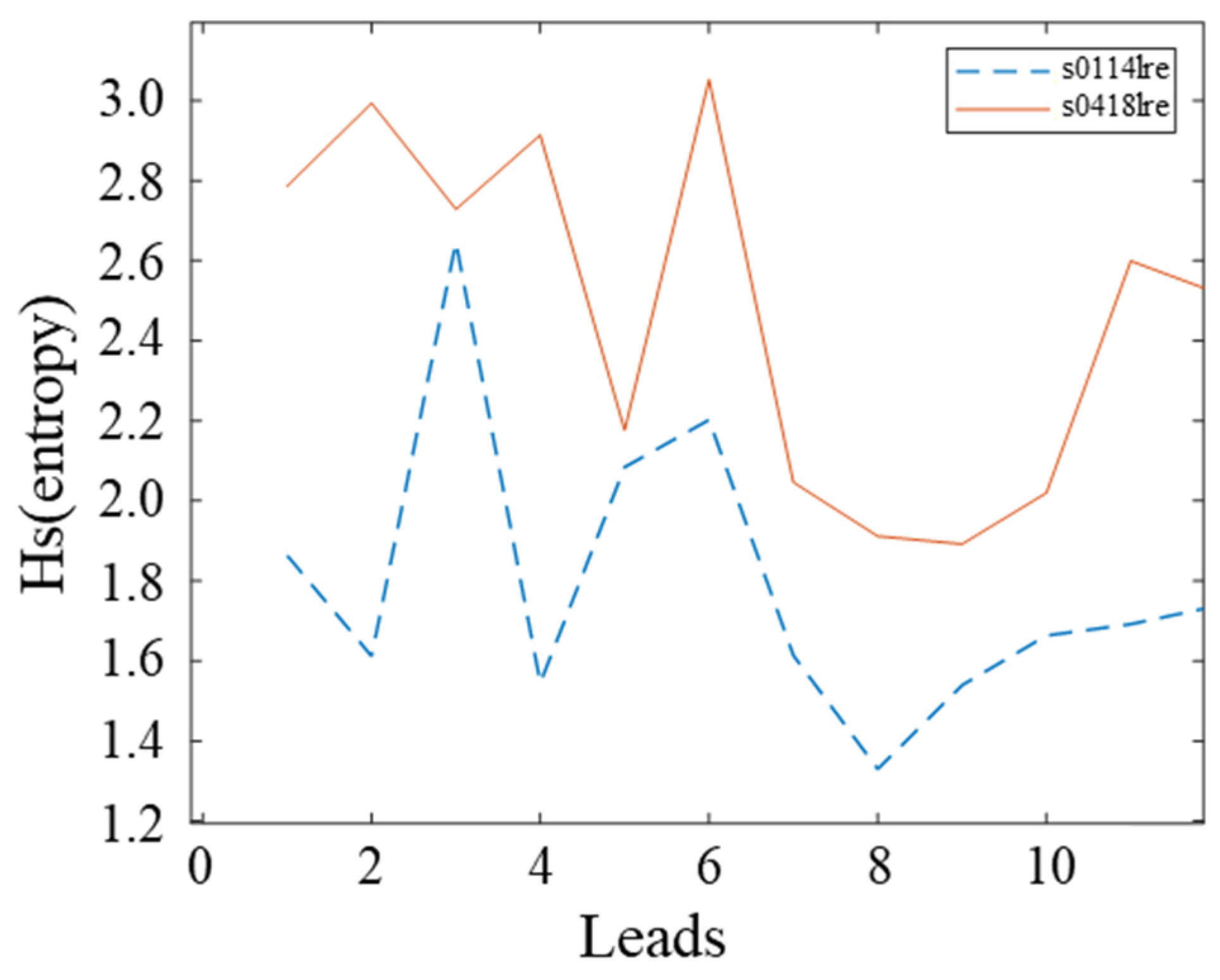 Processes 10 02348 g002 Processes 10 02348 g002