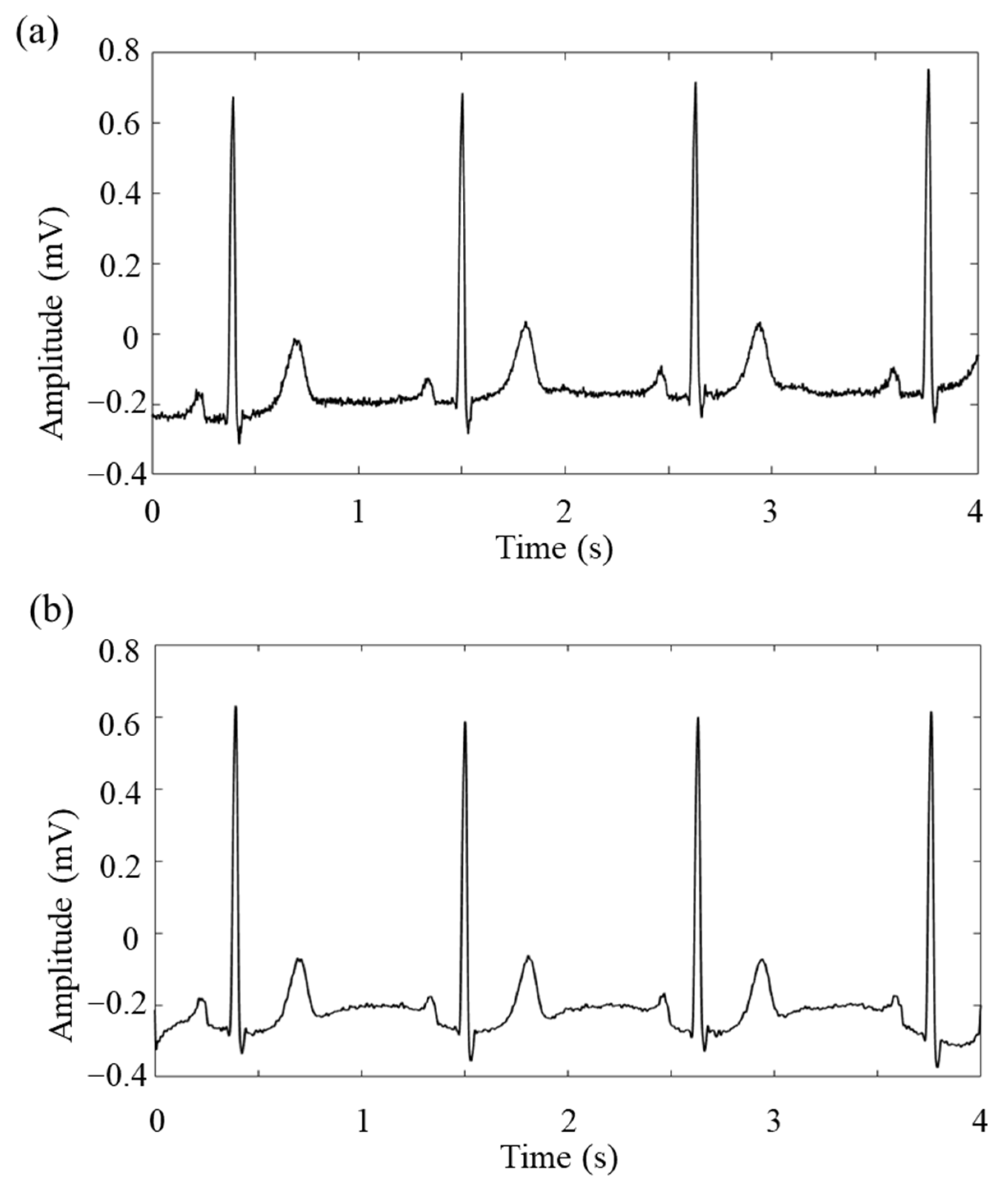 Processes 10 02348 g003 Processes 10 02348 g003