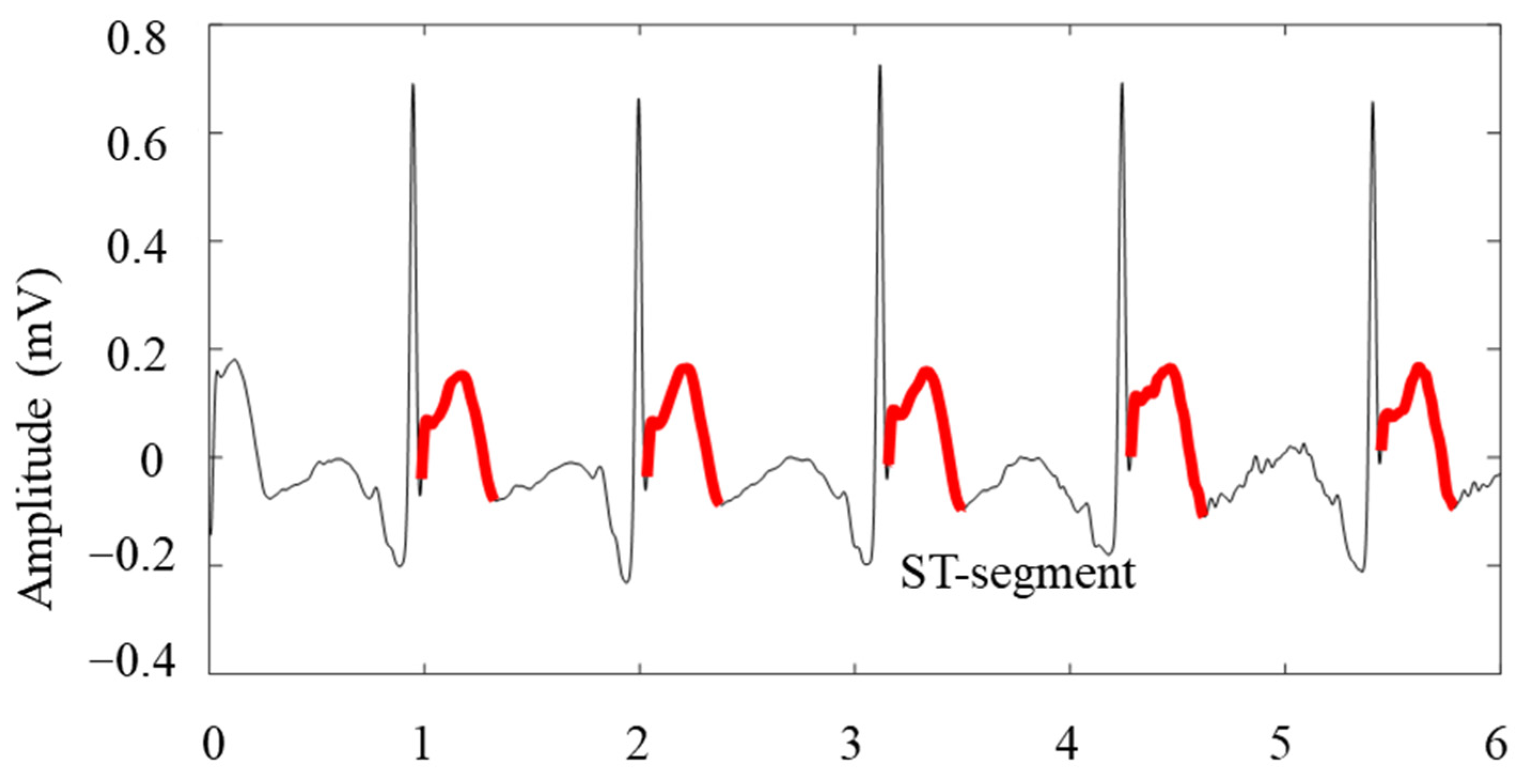 Processes 10 02348 g007 Processes 10 02348 g007