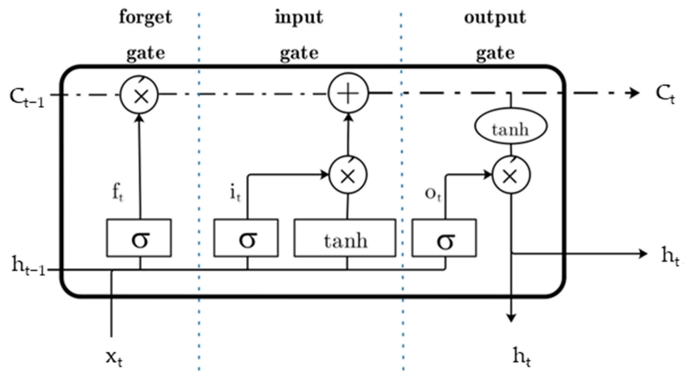 Processes 10 02348 g008 Processes 10 02348 g008