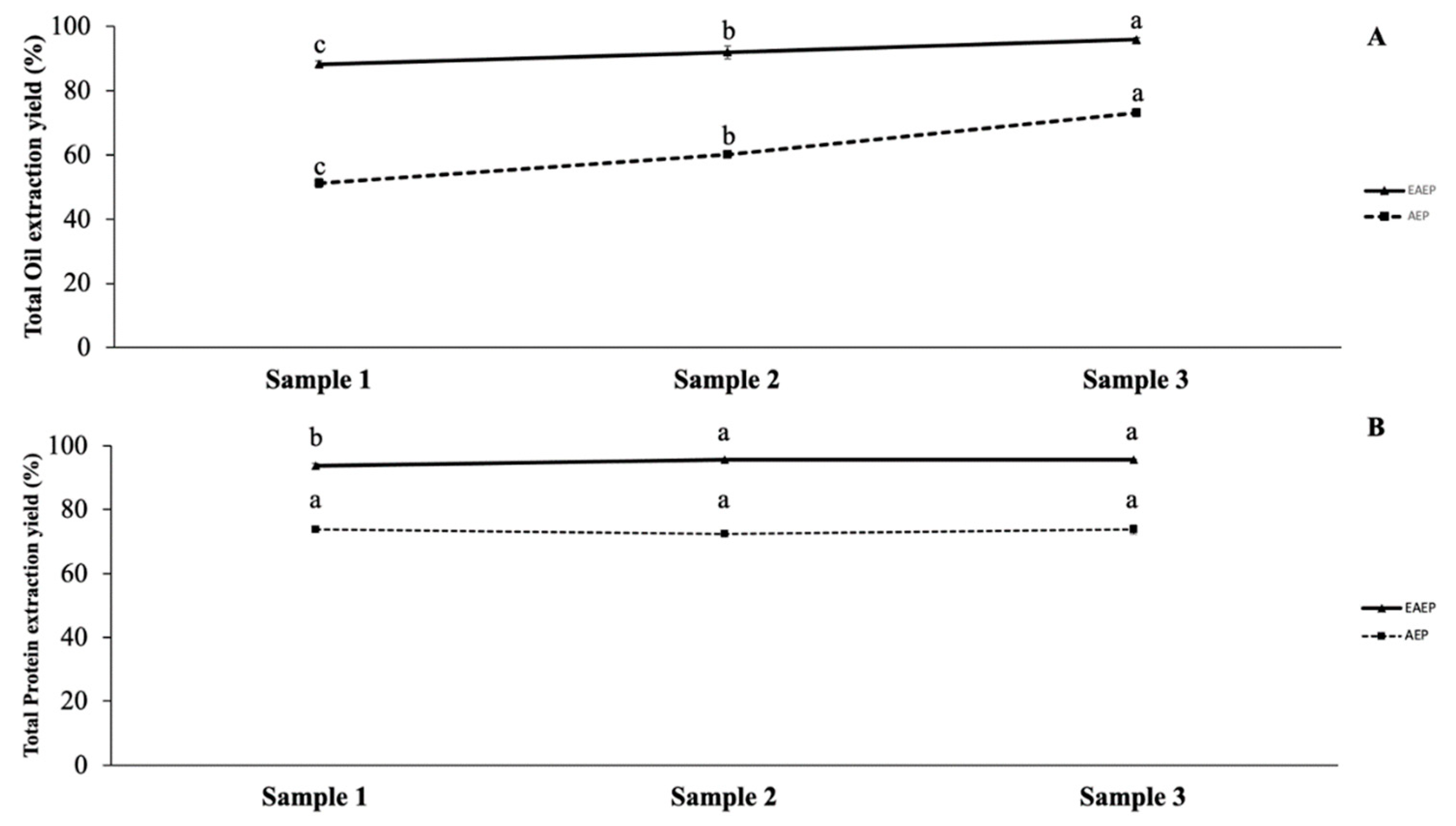 Processes 10 02349 g005 Processes 10 02349 g005