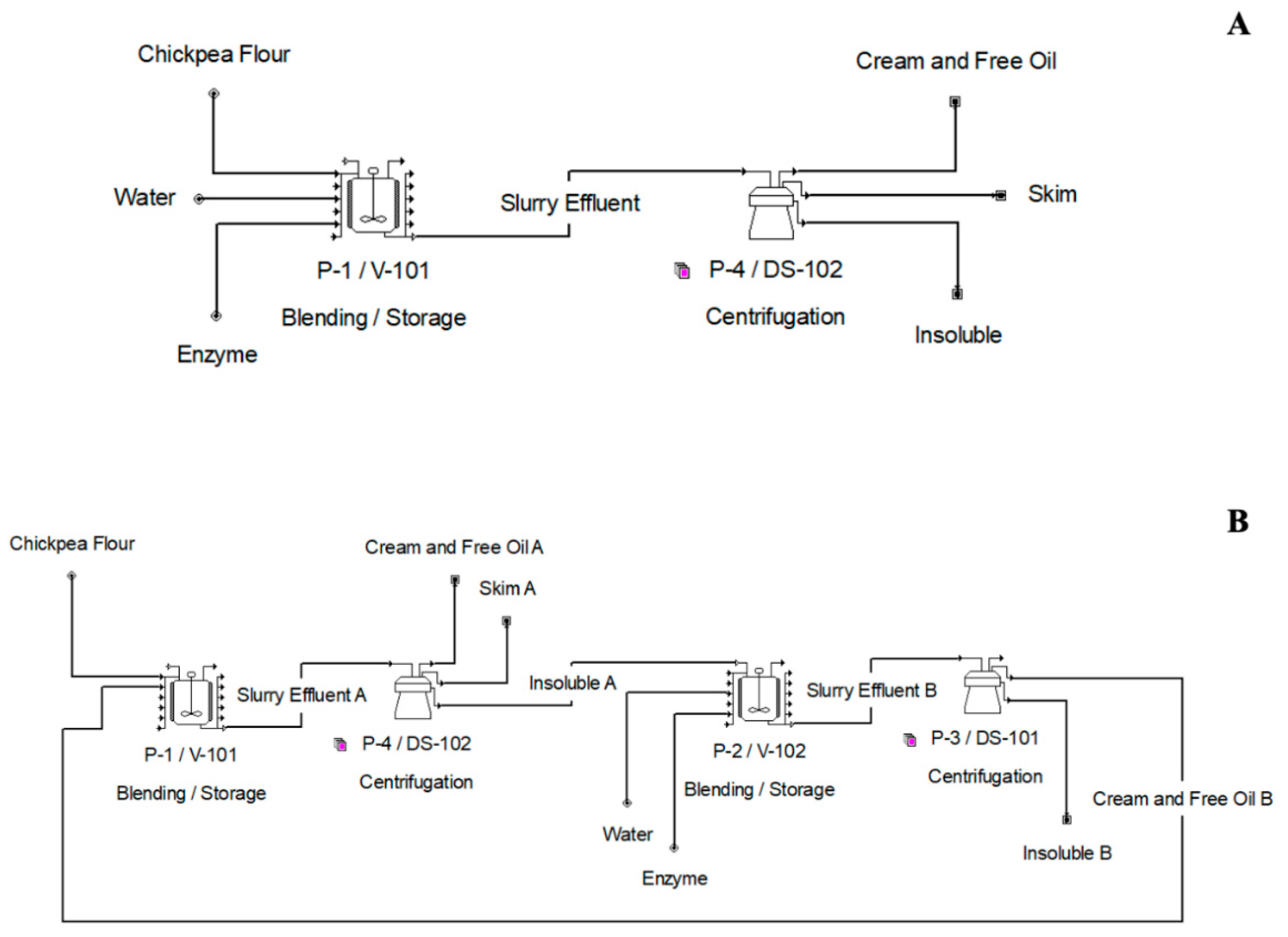 Processes 10 02349 g006 Processes 10 02349 g006
