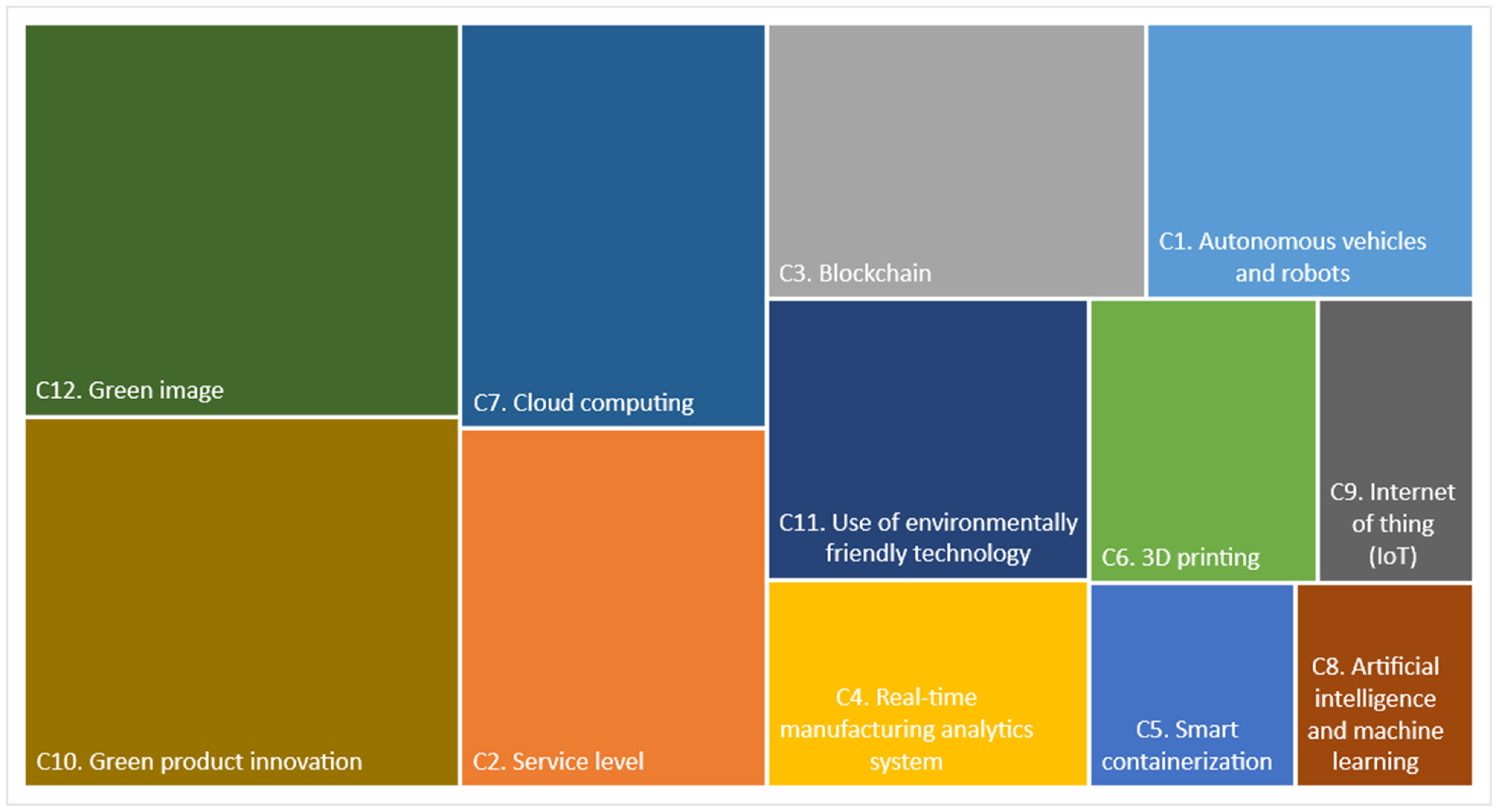Processes 10 02351 g003 Processes 10 02351 g003