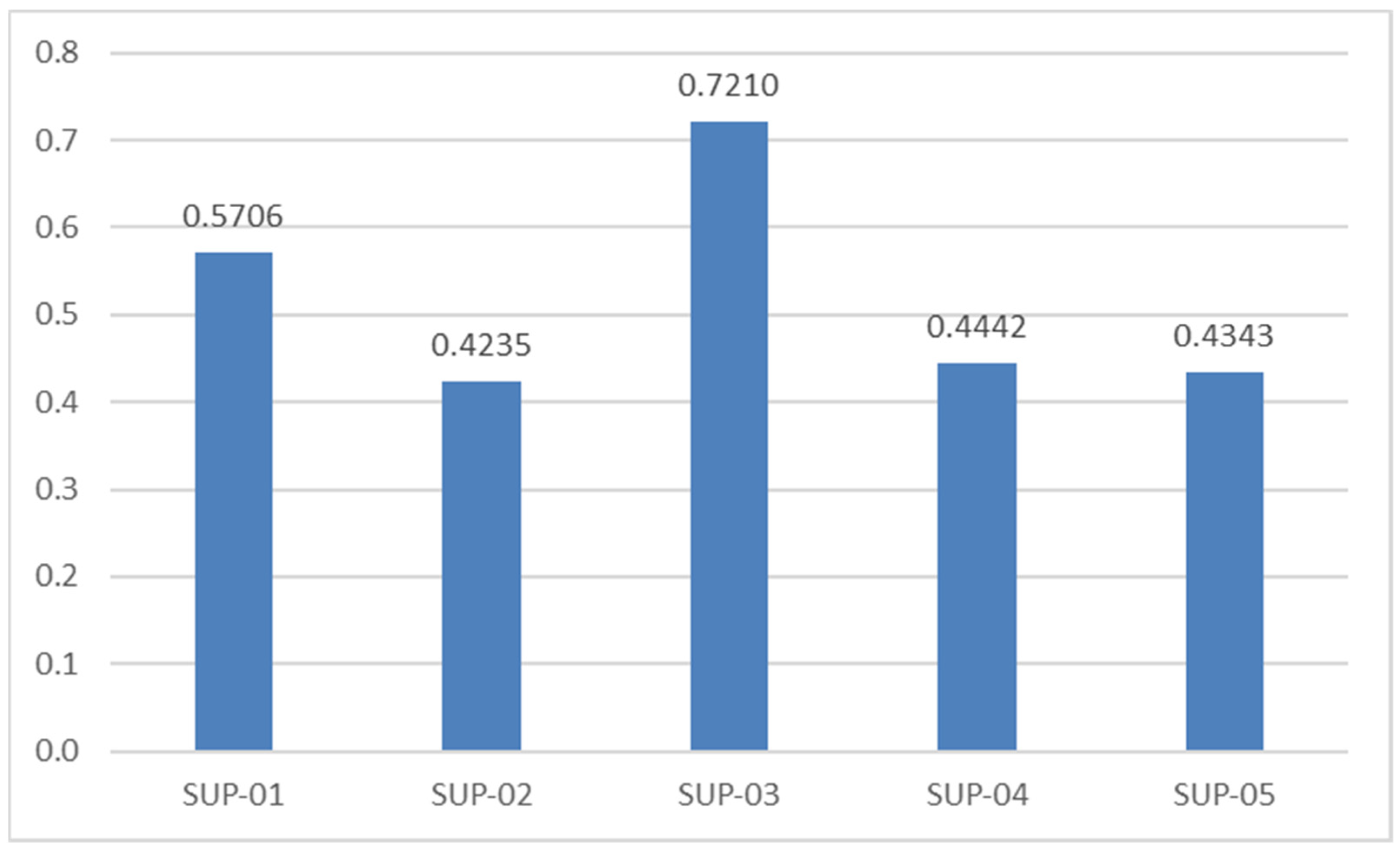 Processes 10 02351 g004 Processes 10 02351 g004