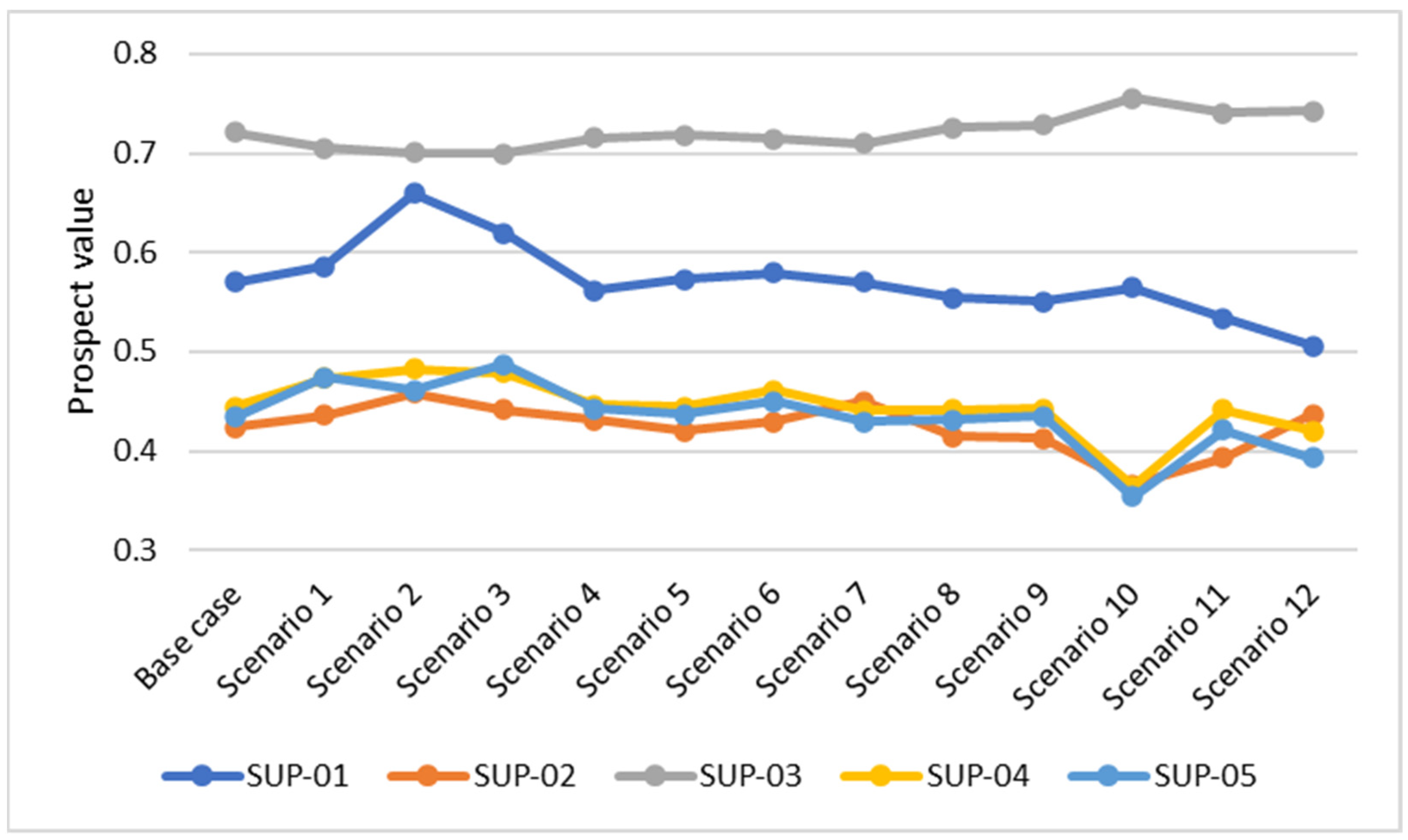 Processes 10 02351 g005 Processes 10 02351 g005