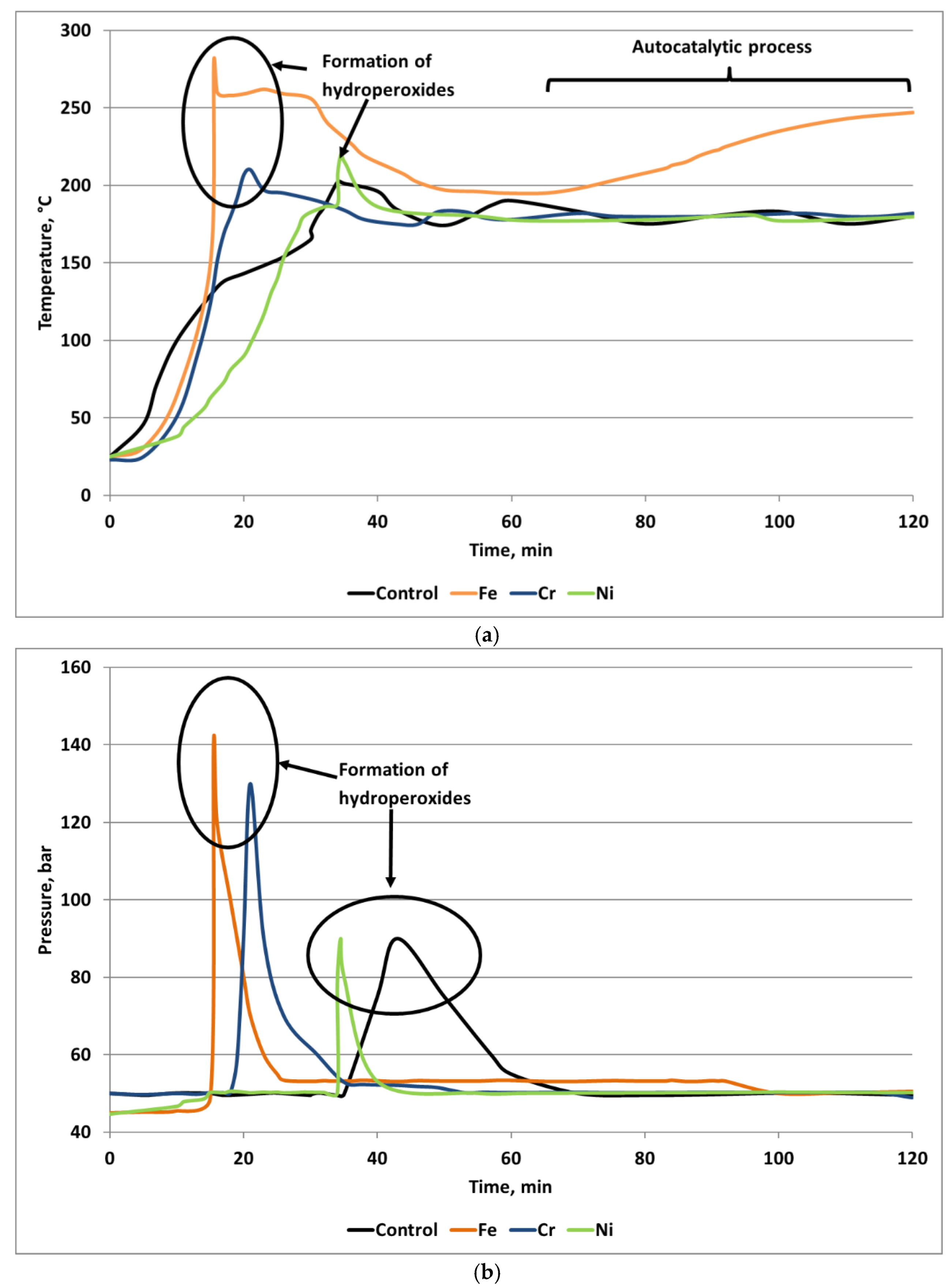 Processes 10 02355 g003