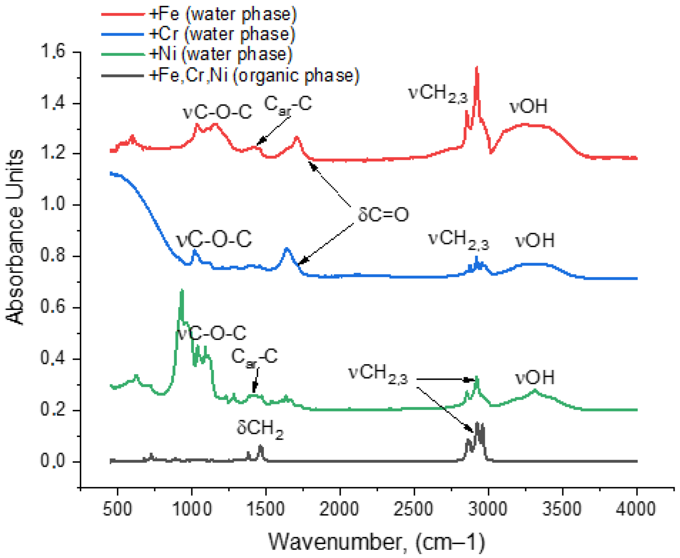 Processes 10 02355 g004