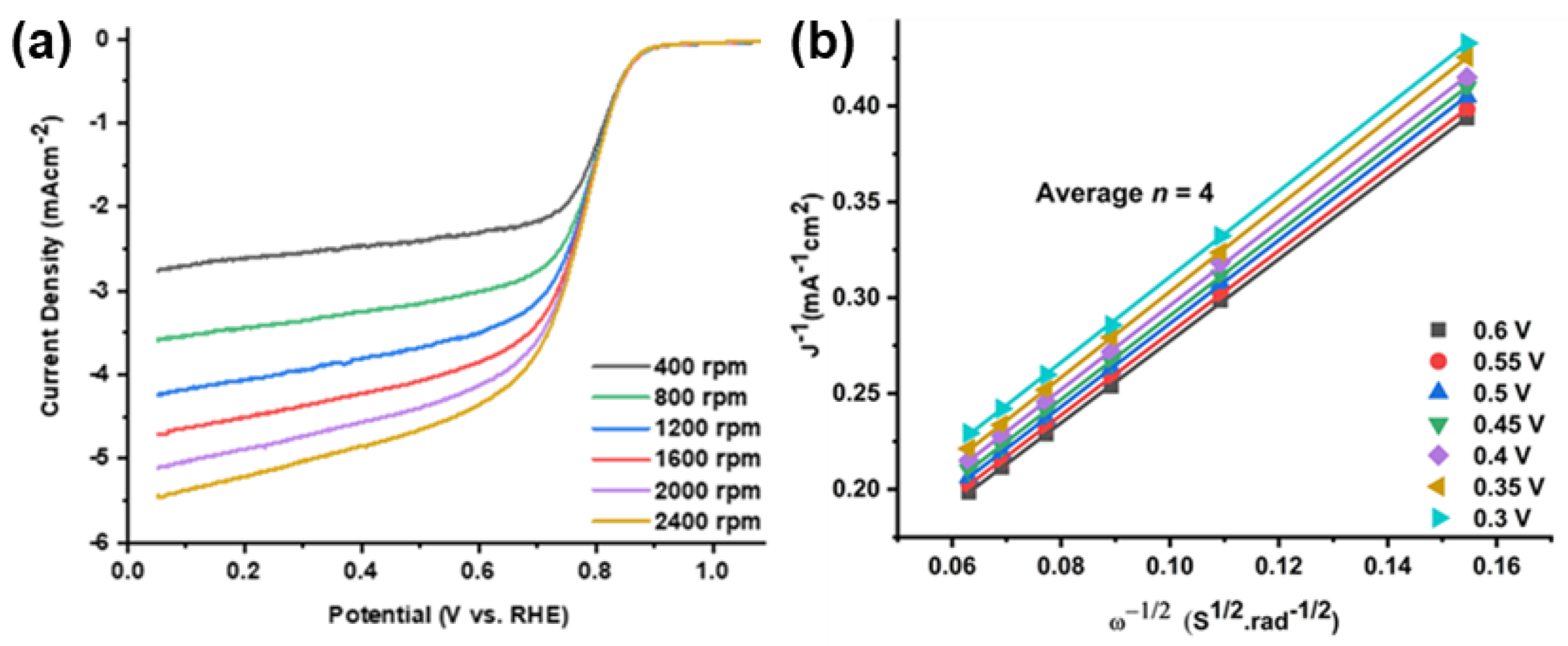 Processes 10 02357 g003