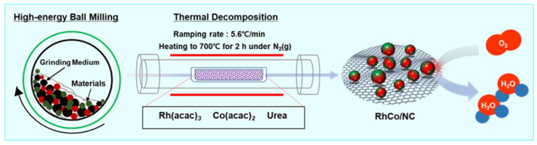 Processes 10 02357 sch001