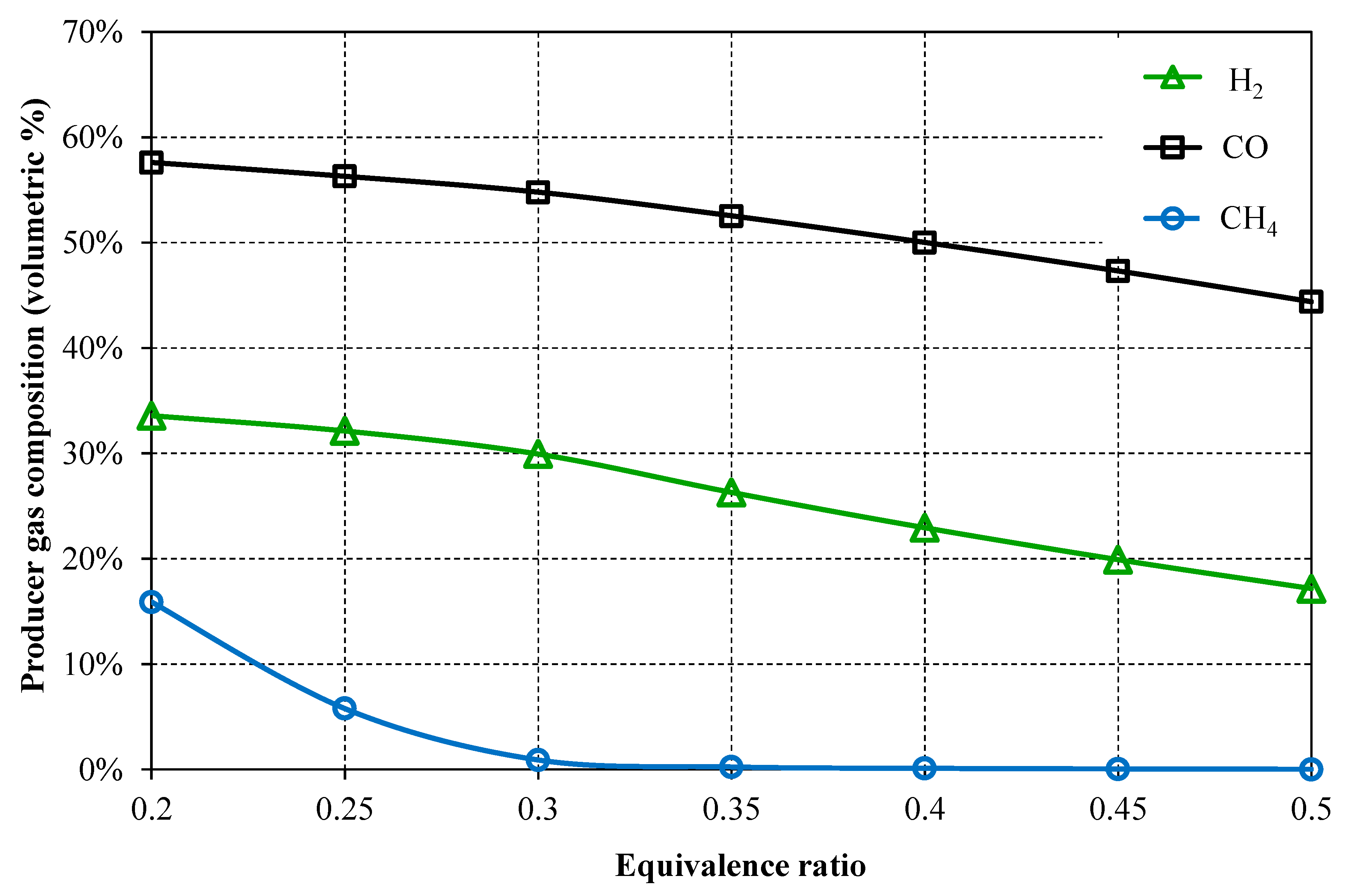 Processes 10 02358 g005 Processes 10 02358 g005