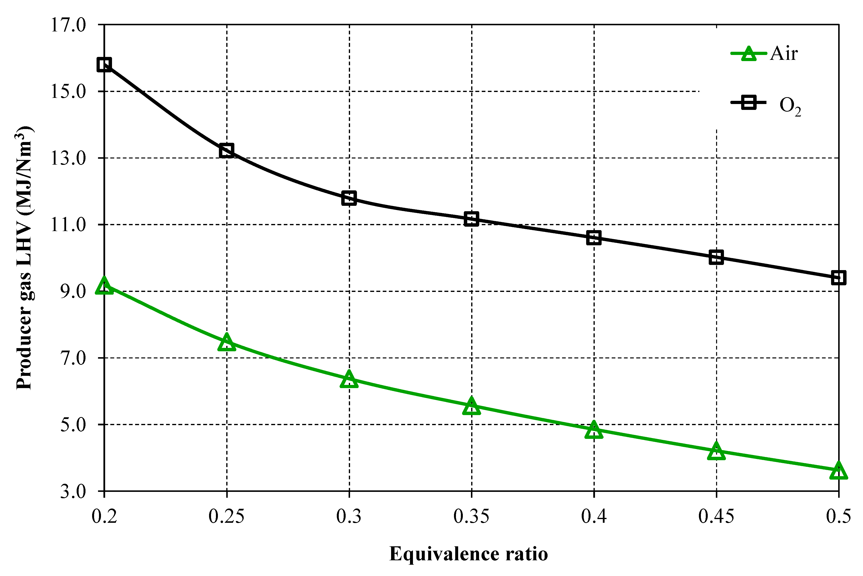 Processes 10 02358 g006 Processes 10 02358 g006