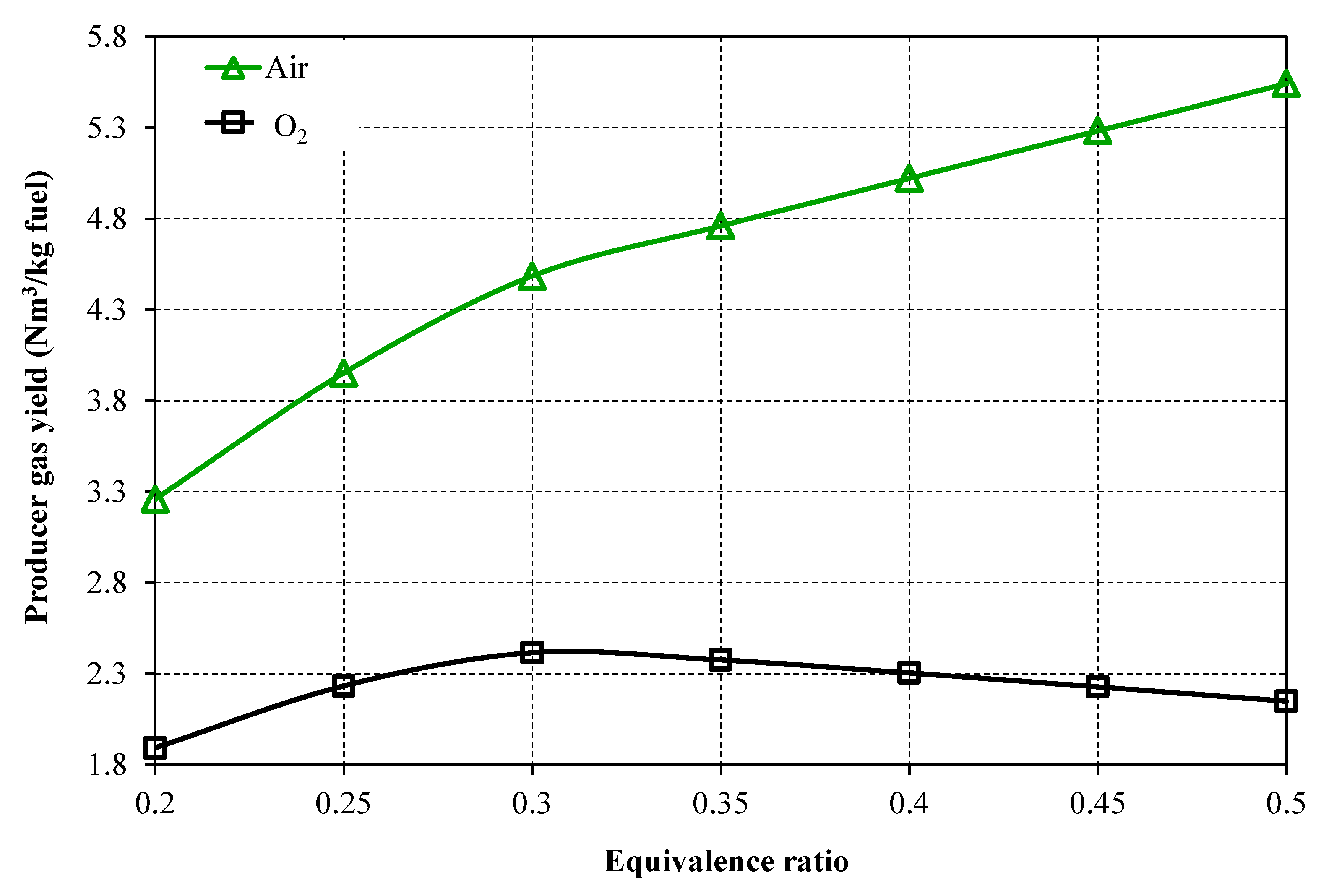 Processes 10 02358 g007 Processes 10 02358 g007
