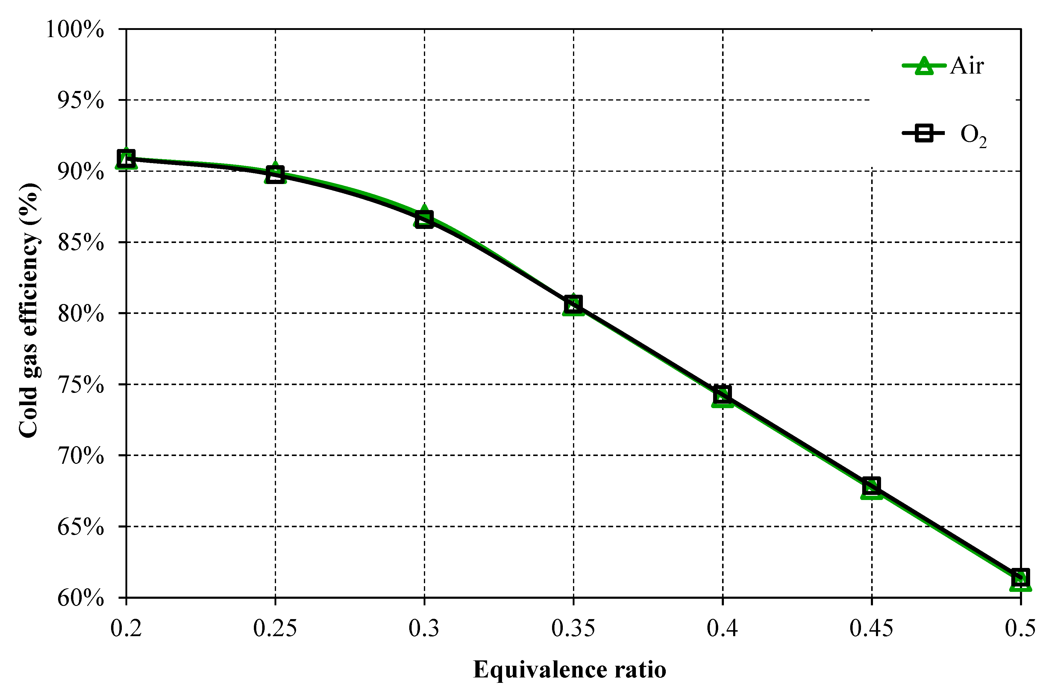 Processes 10 02358 g008 Processes 10 02358 g008