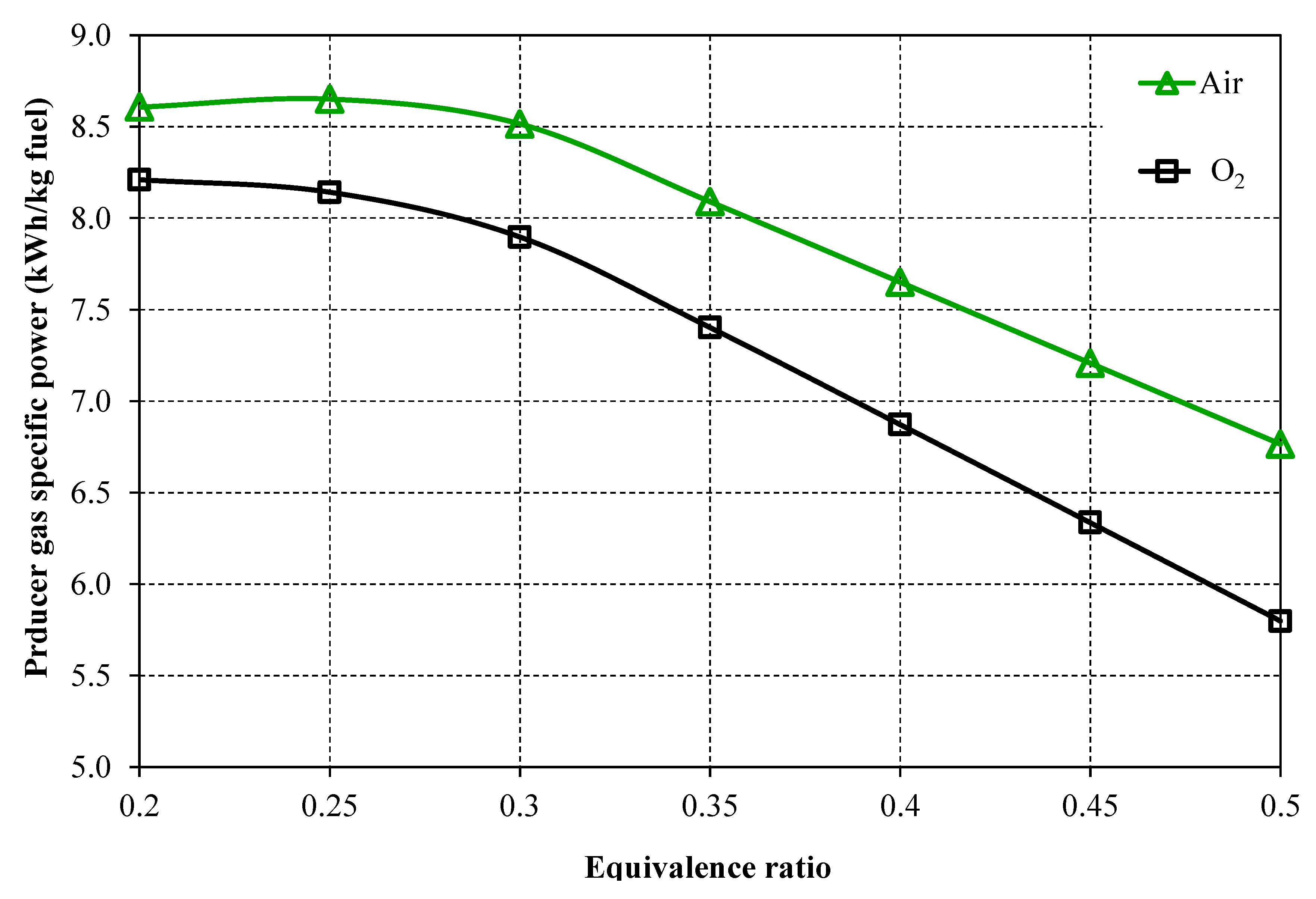 Processes 10 02358 g009 Processes 10 02358 g009