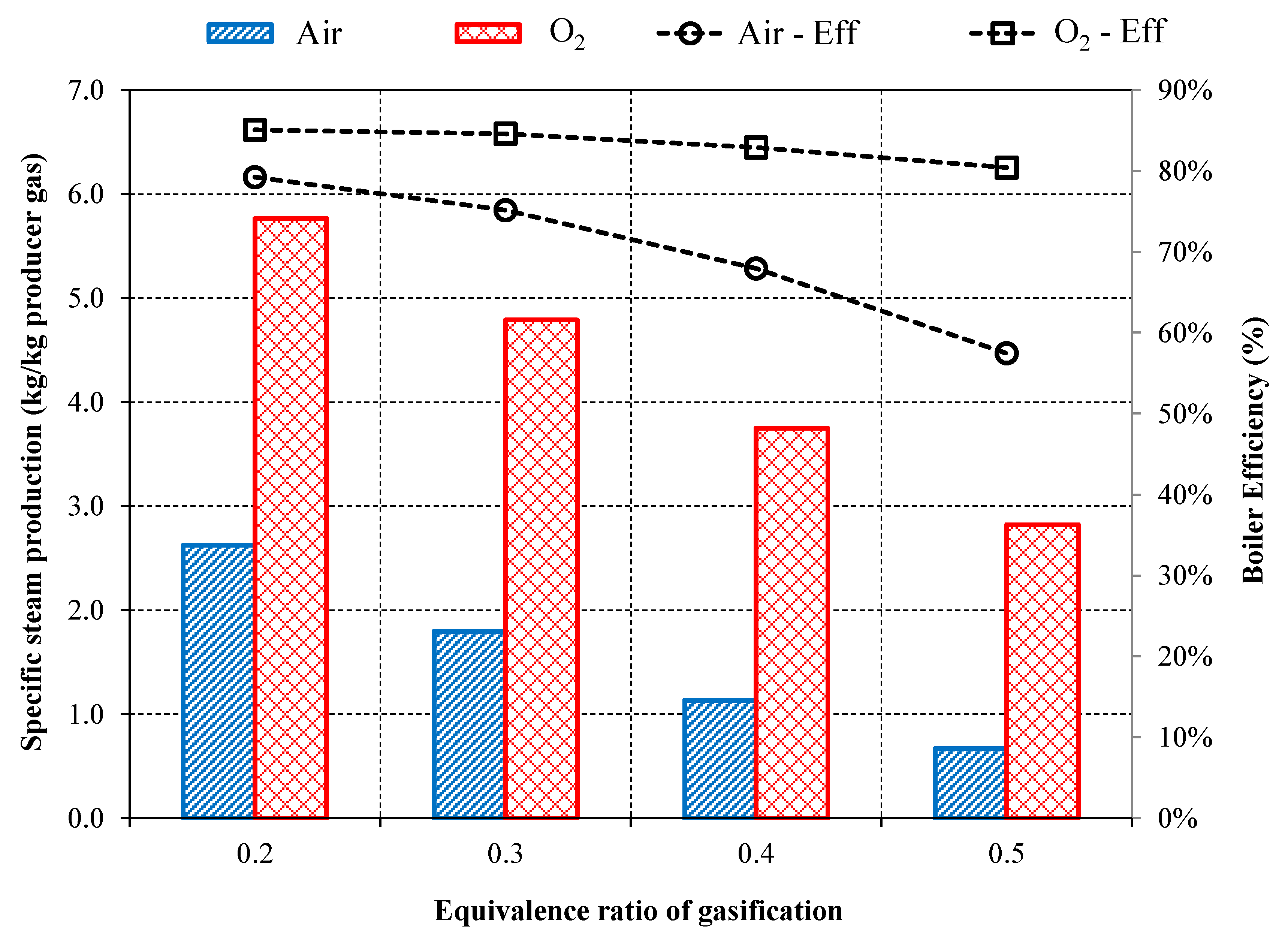 Processes 10 02358 g011 Processes 10 02358 g011