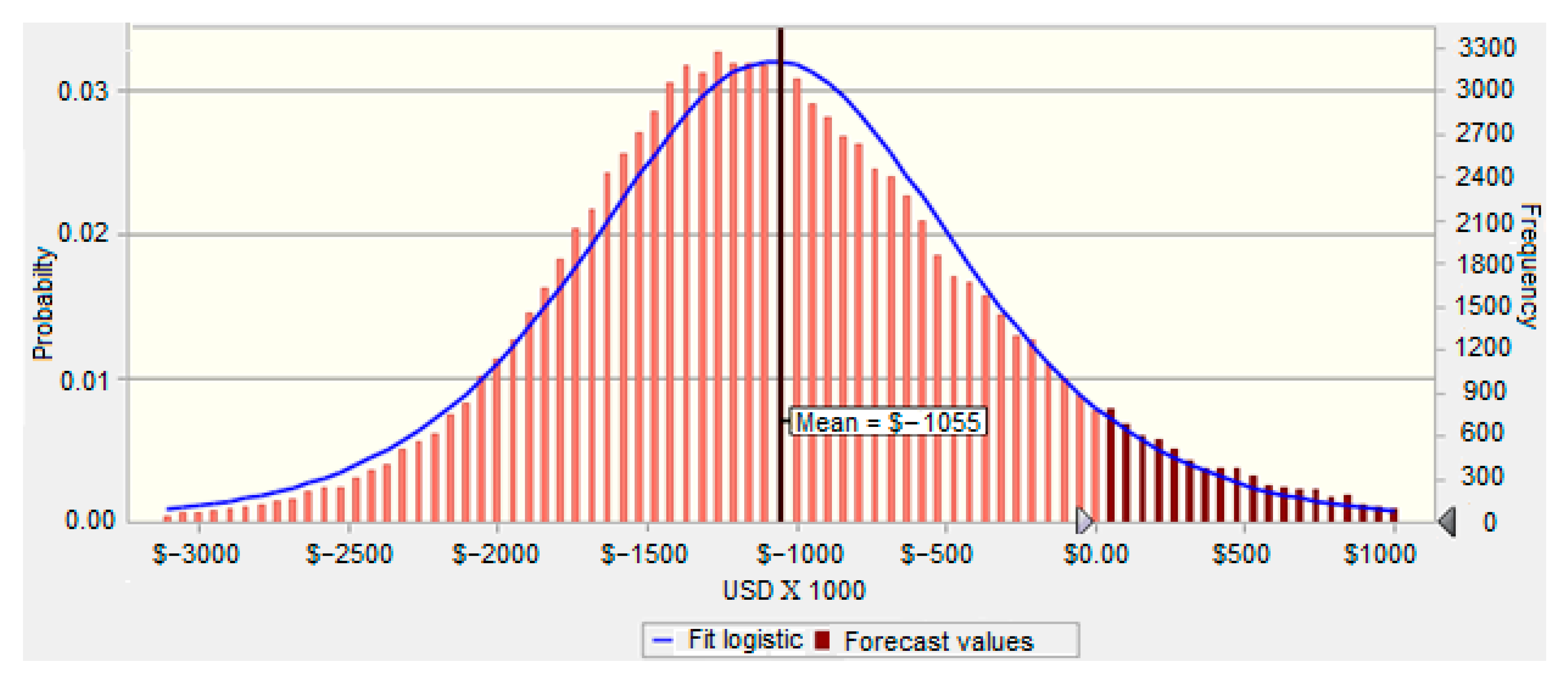 Processes 10 02358 g012 Processes 10 02358 g012