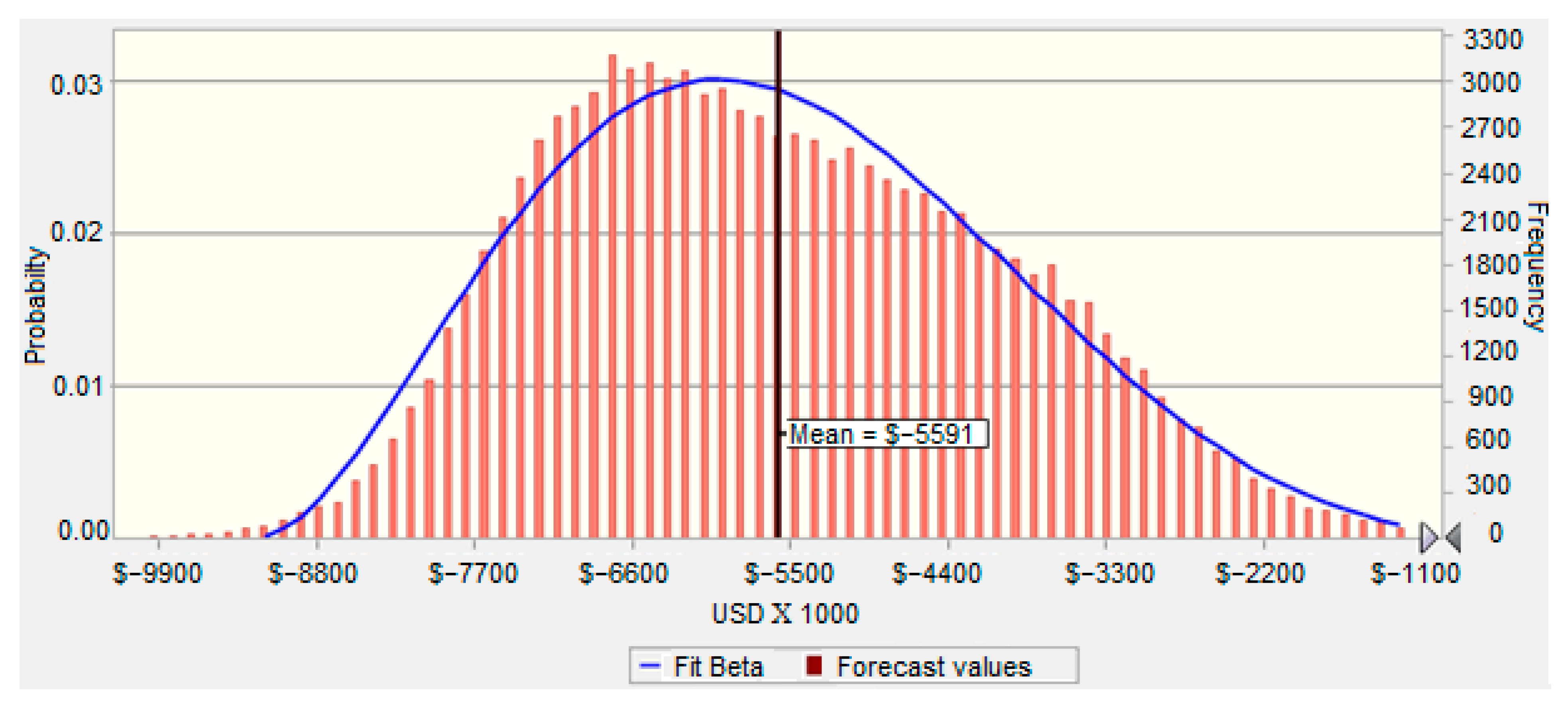 Processes 10 02358 g014 Processes 10 02358 g014