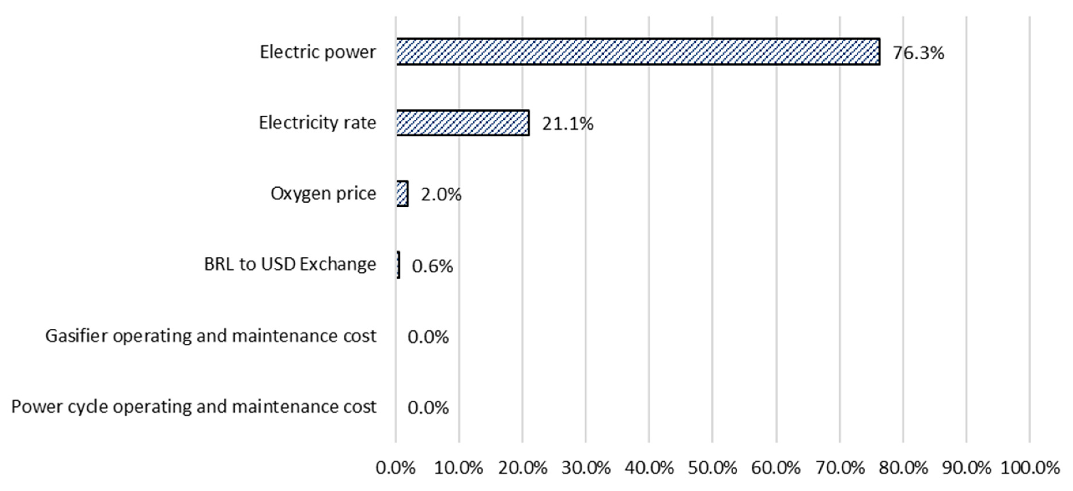 Processes 10 02358 g015 Processes 10 02358 g015