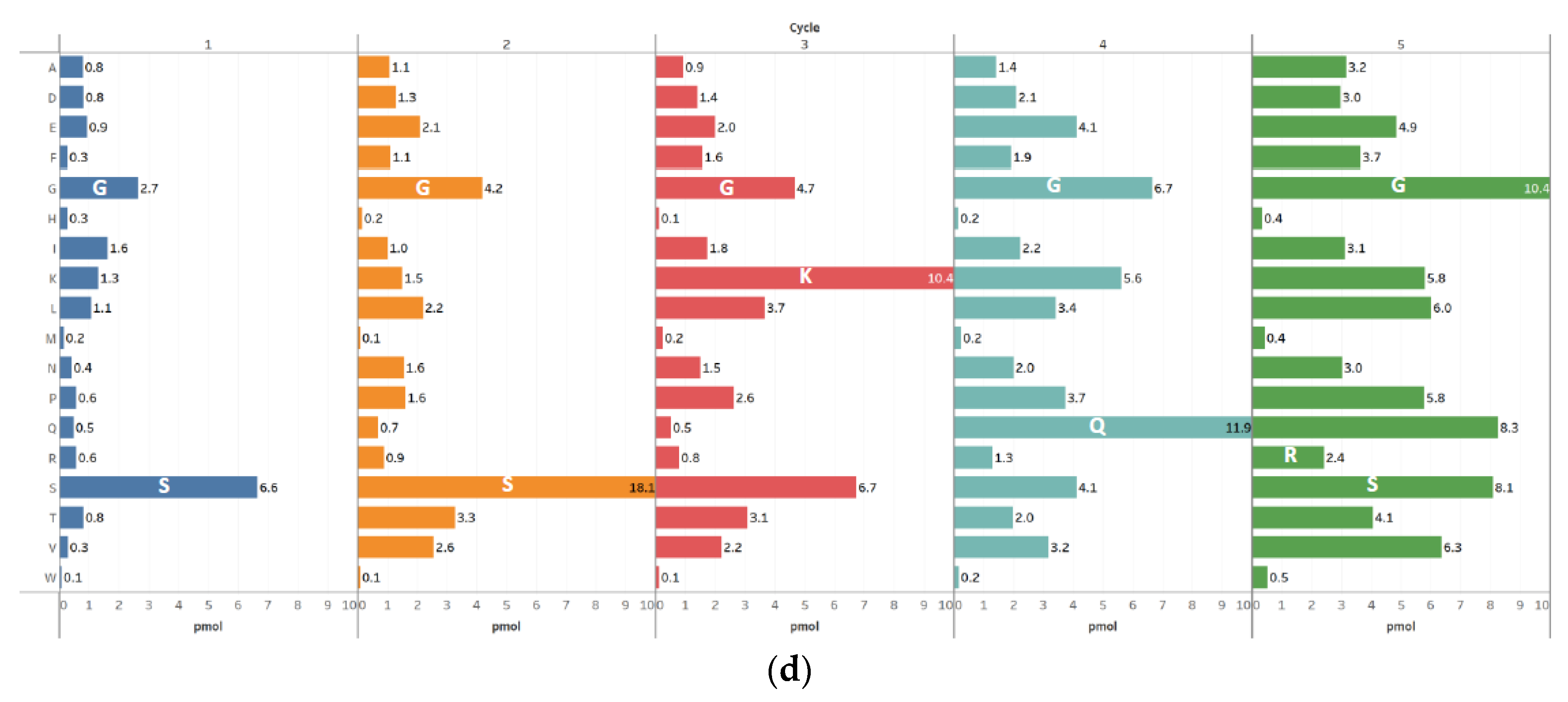 Processes 10 02359 g002b
