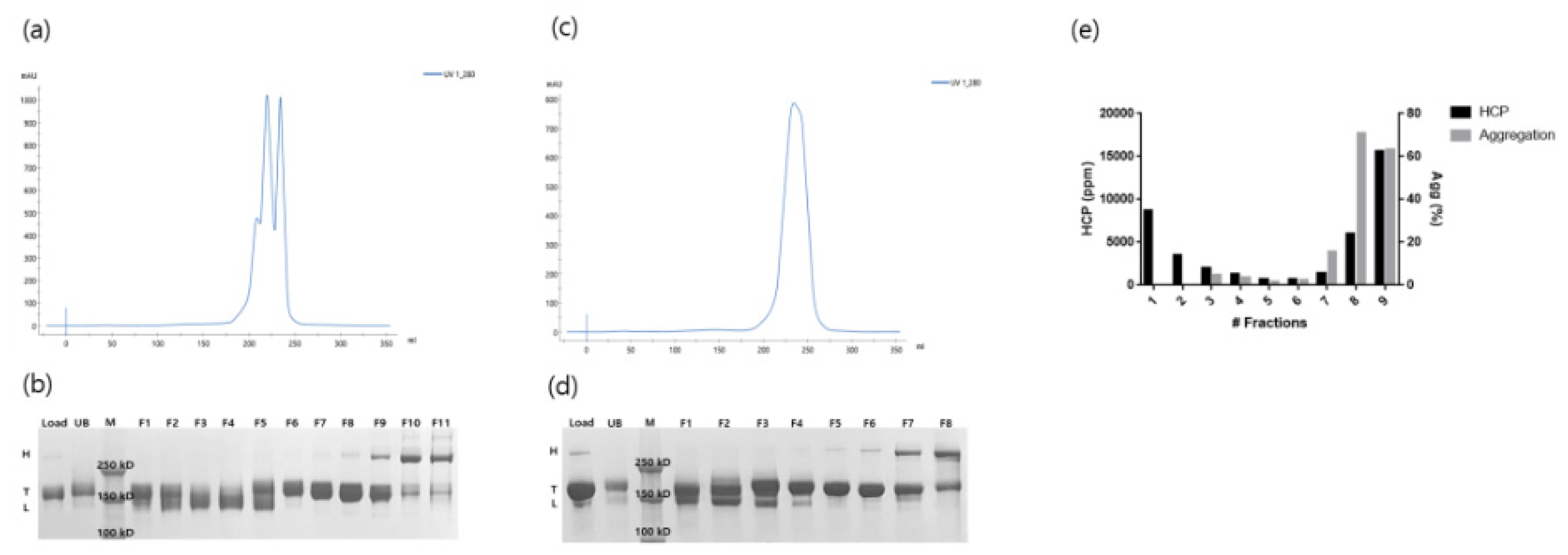 Processes 10 02359 g003