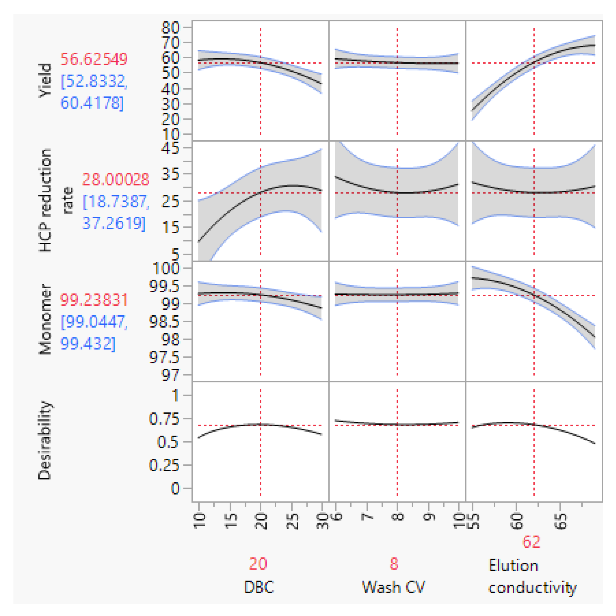 Processes 10 02359 g006