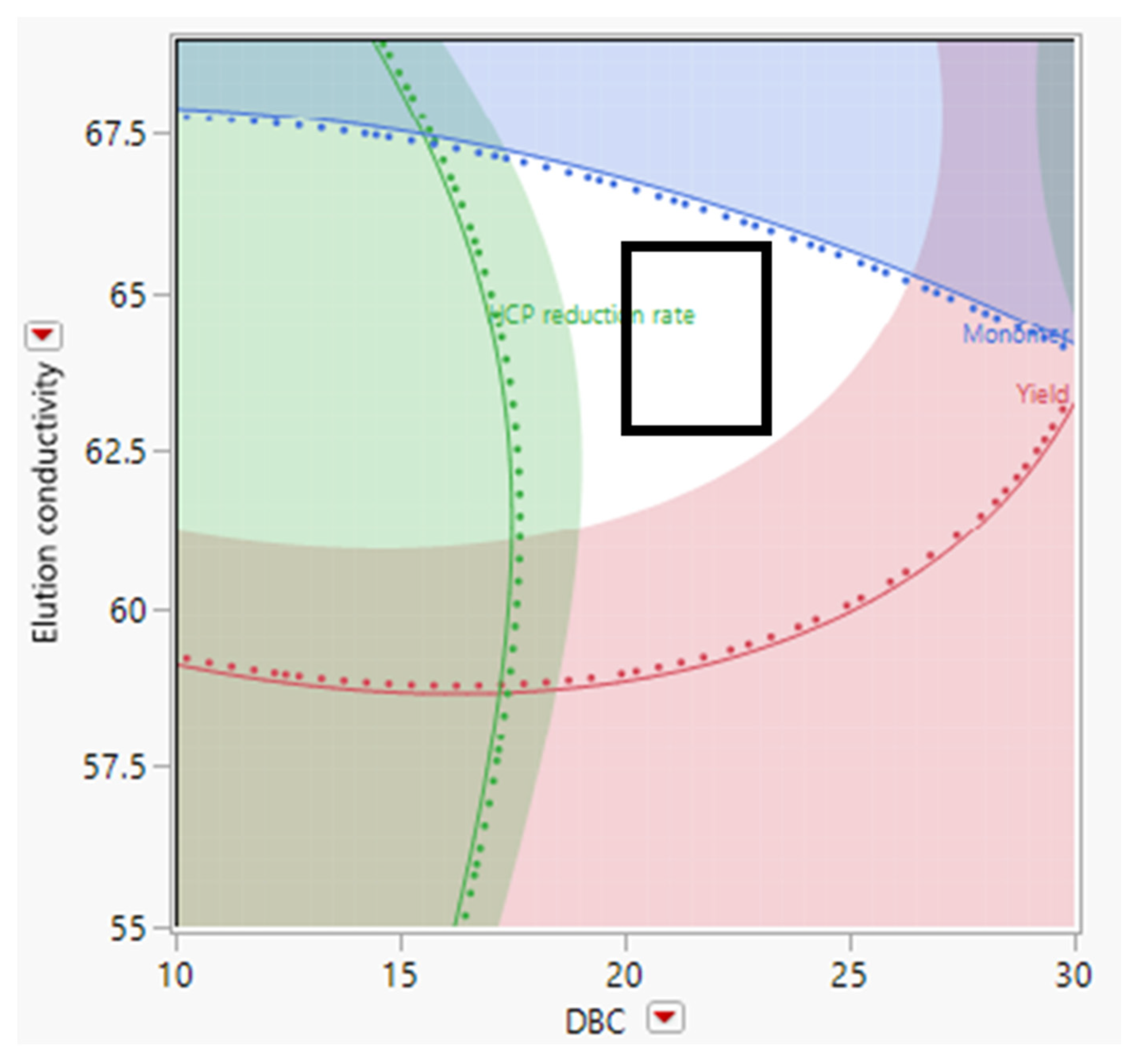 Processes 10 02359 g007