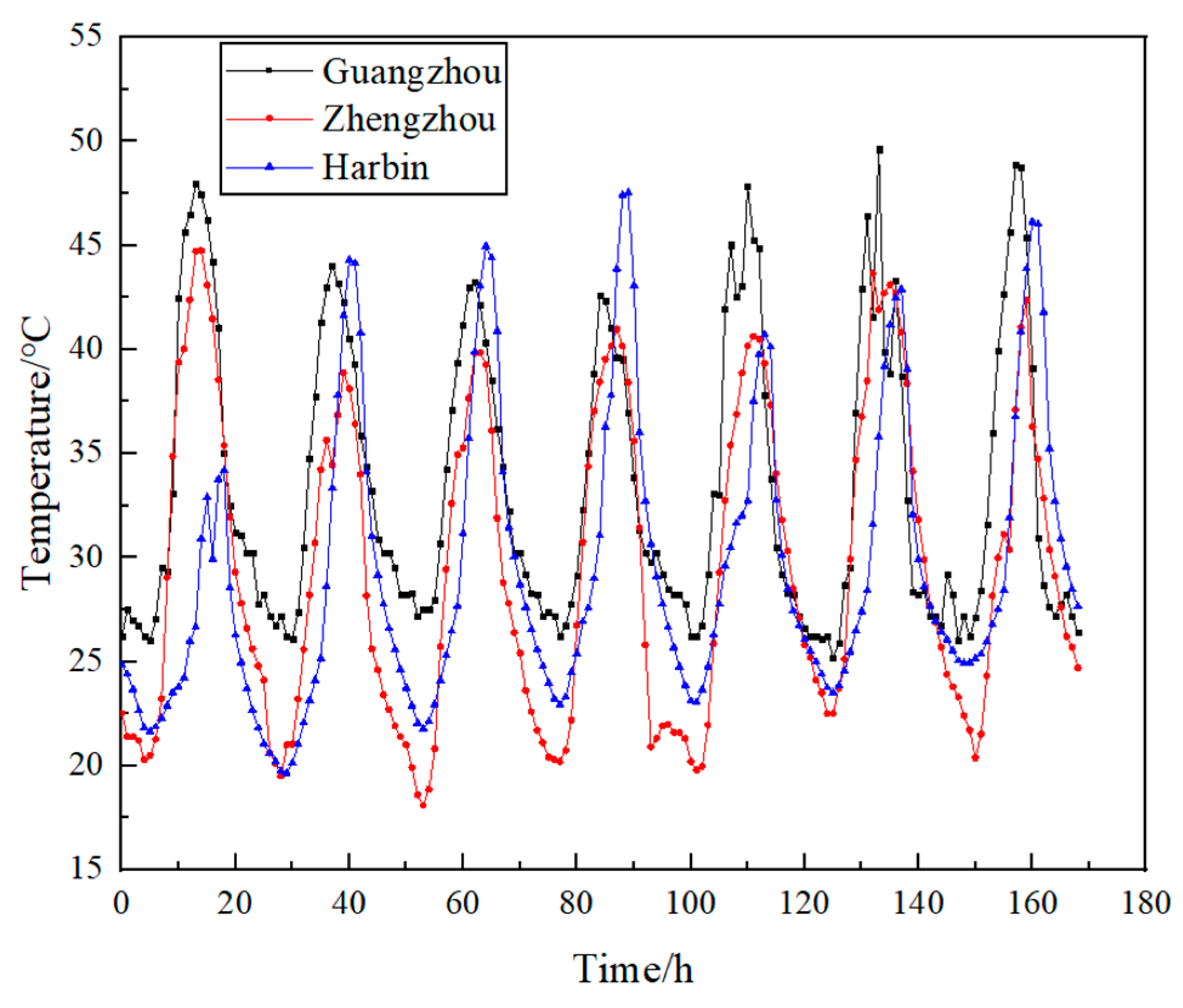 Processes 10 02360 g001