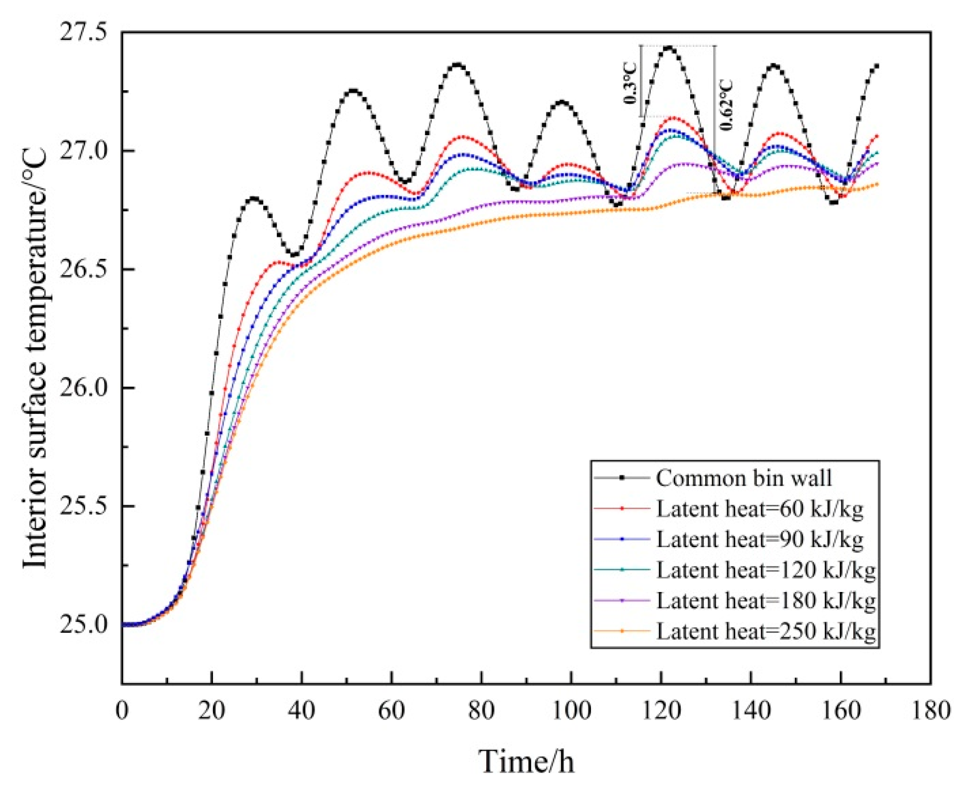 Processes 10 02360 g005