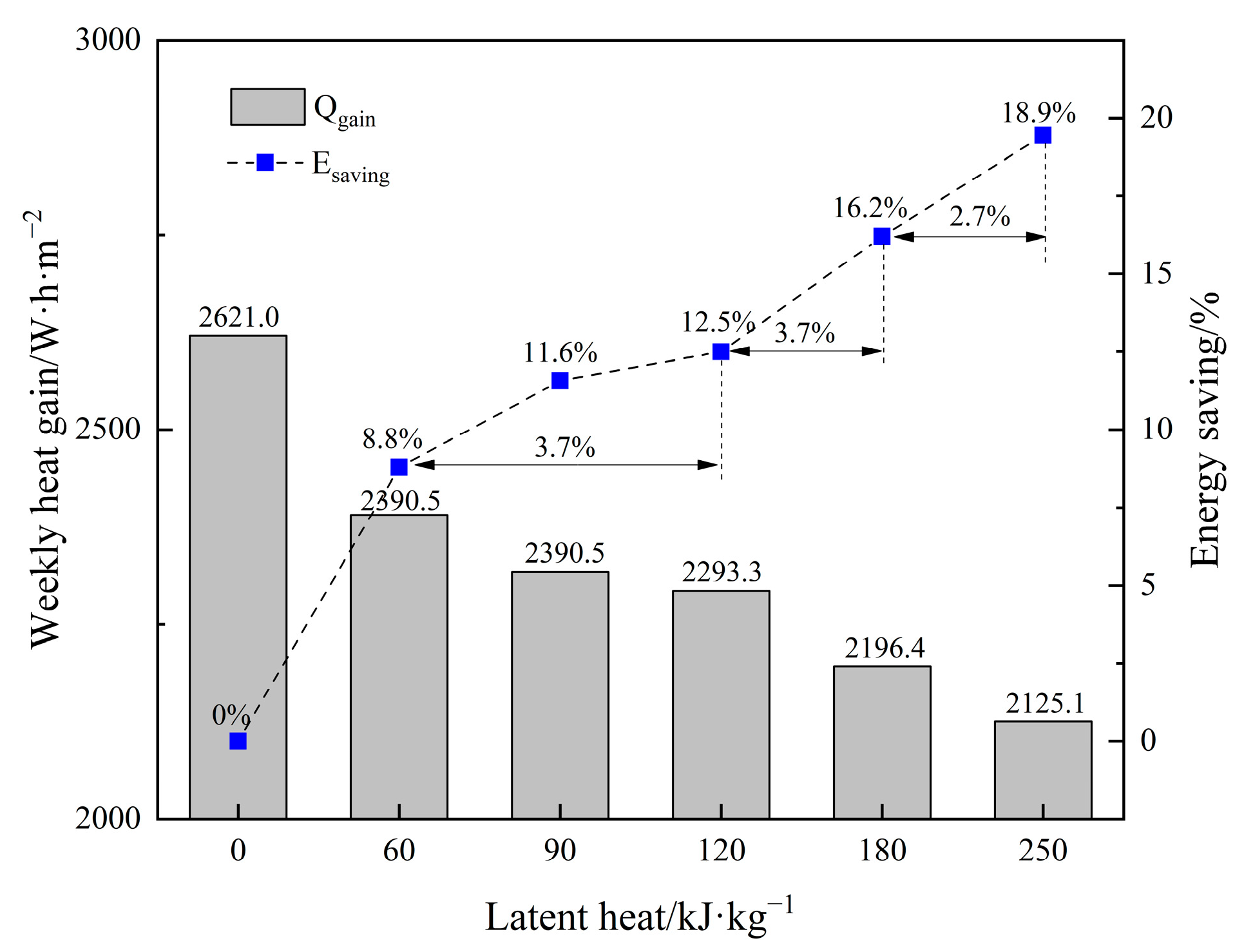 Processes 10 02360 g007