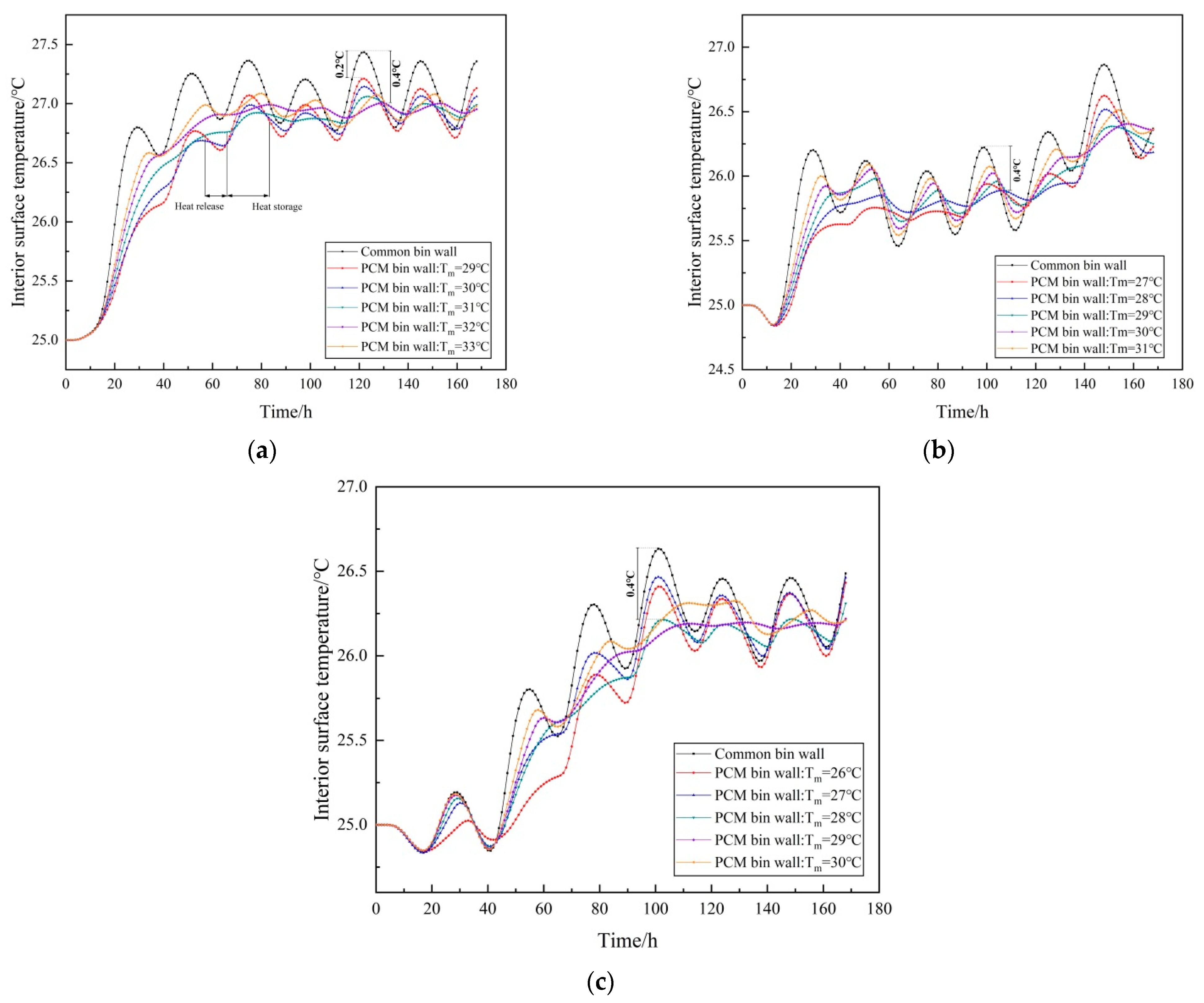 Processes 10 02360 g008