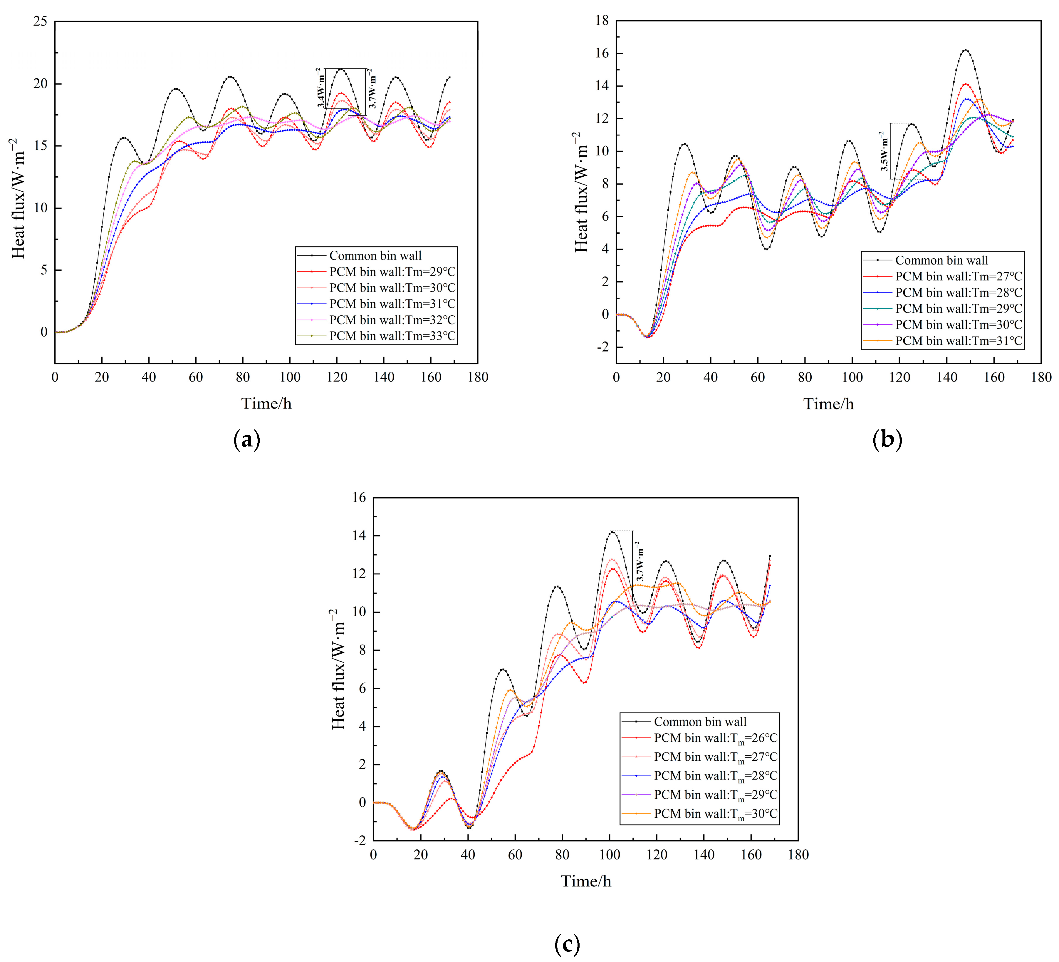 Processes 10 02360 g009