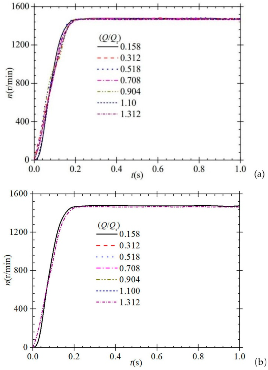 Processes 10 02362 g002