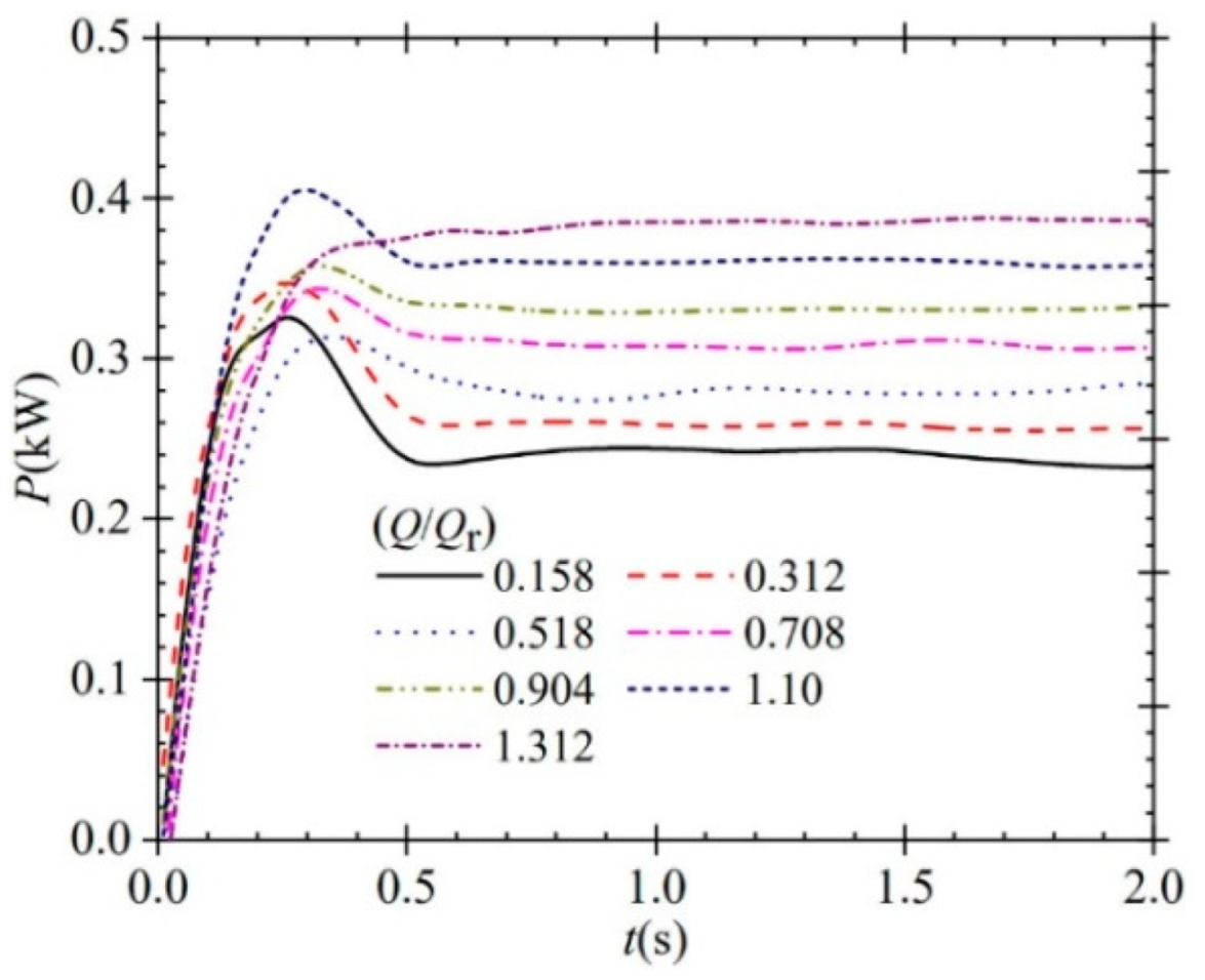 Processes 10 02362 g005