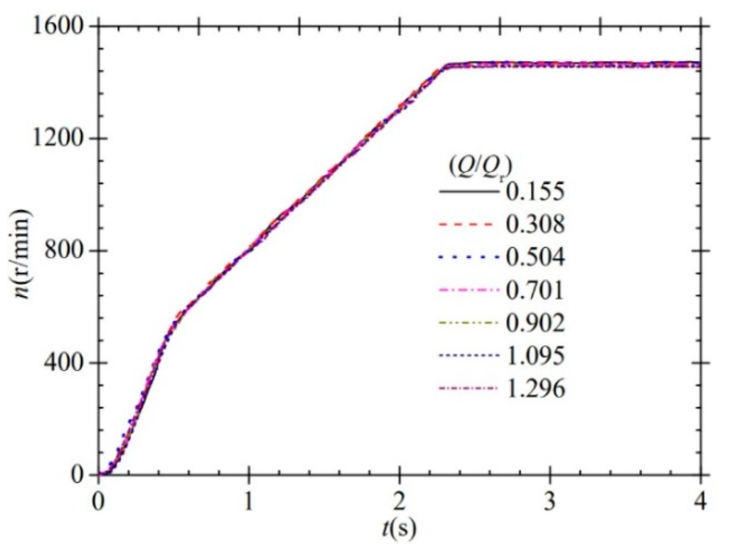Processes 10 02362 g006